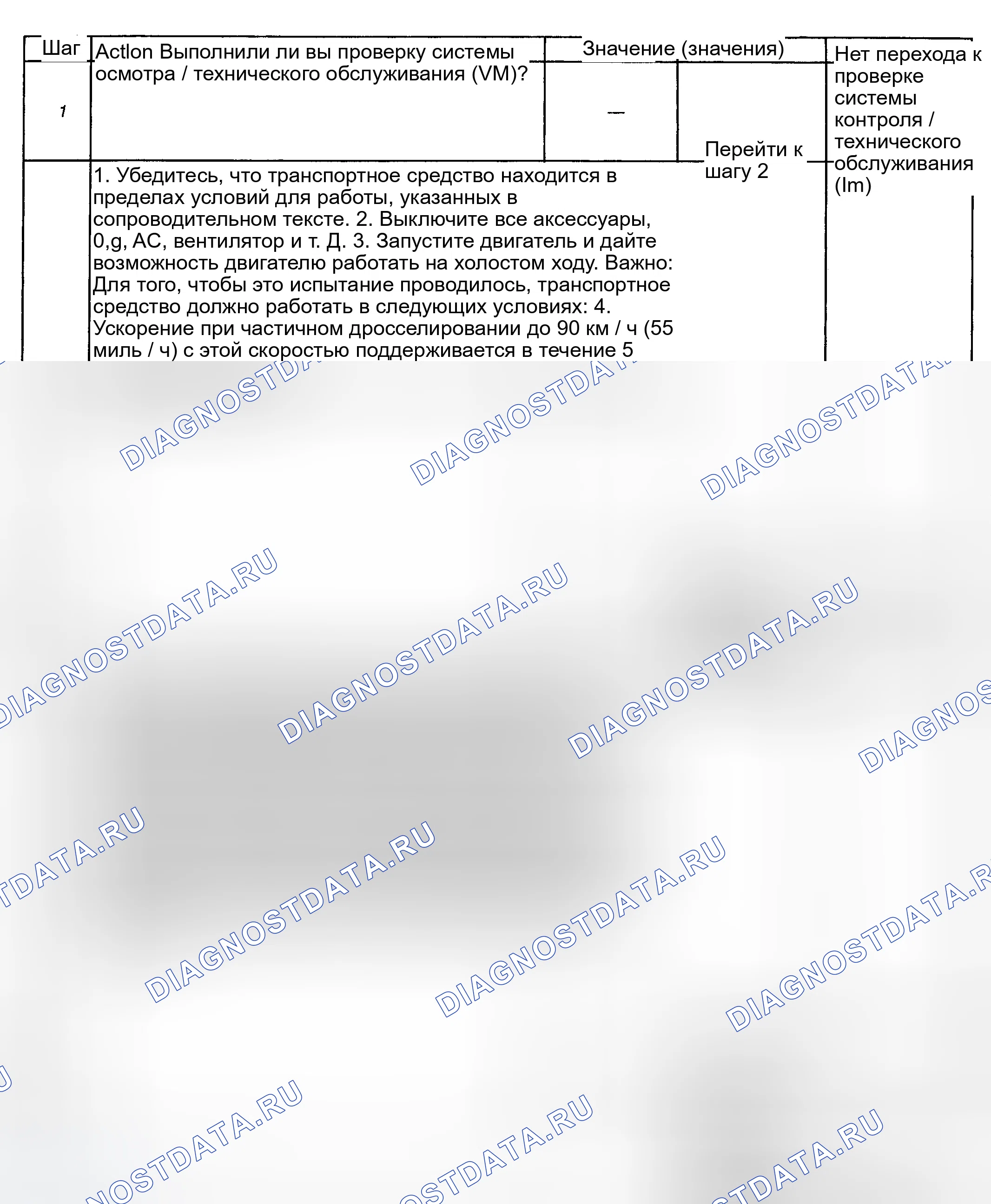 Рис. 63: Процедура. GMC Savana H2500 