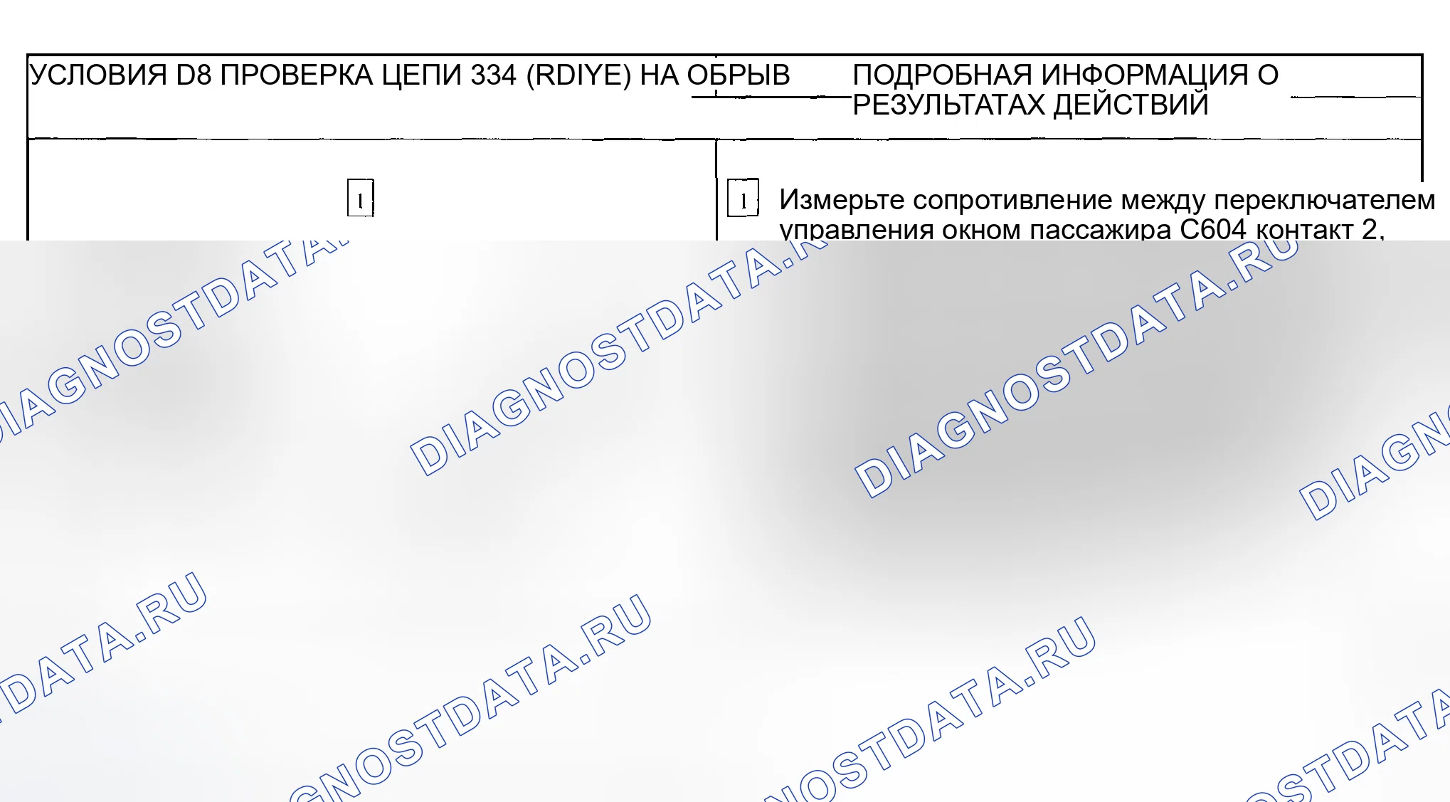 Рис. 30. Ford Explorer Sport Trac I
