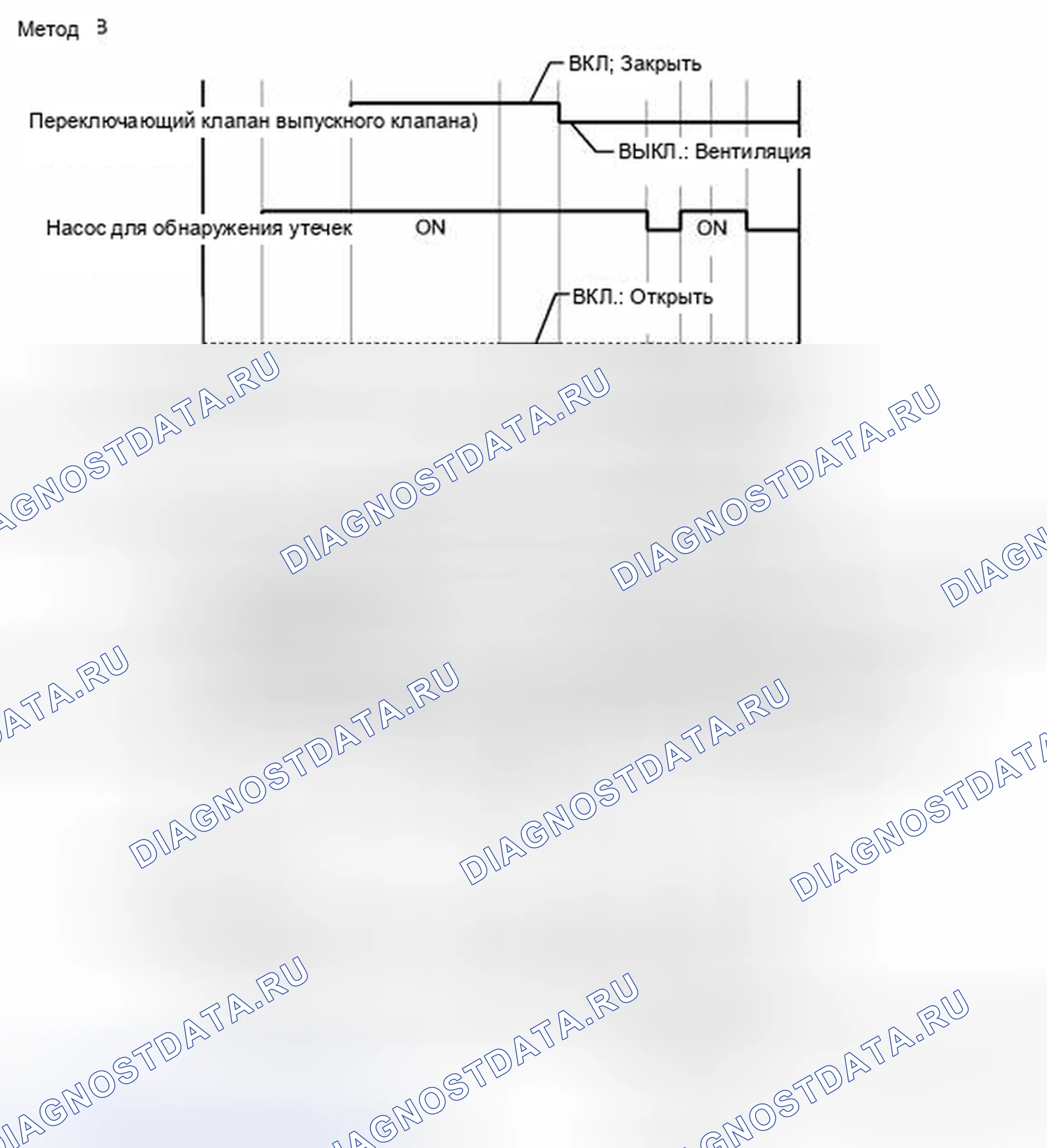 Рис. 540. Toyota Prius PHV pre-III