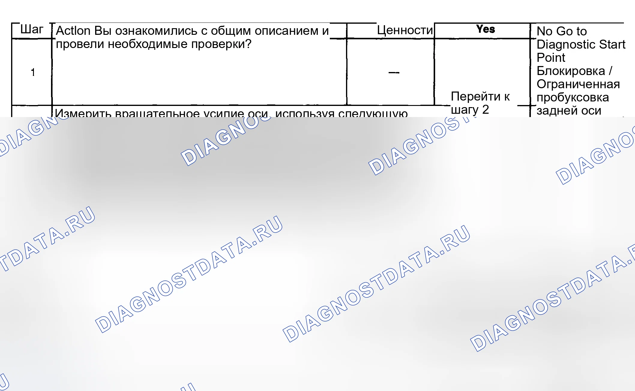 Рис. 233: Дифференциальная диагностика с ограниченным проскальзыванием. GMC Cab & Chassis Sierra 3500 GMT800 early