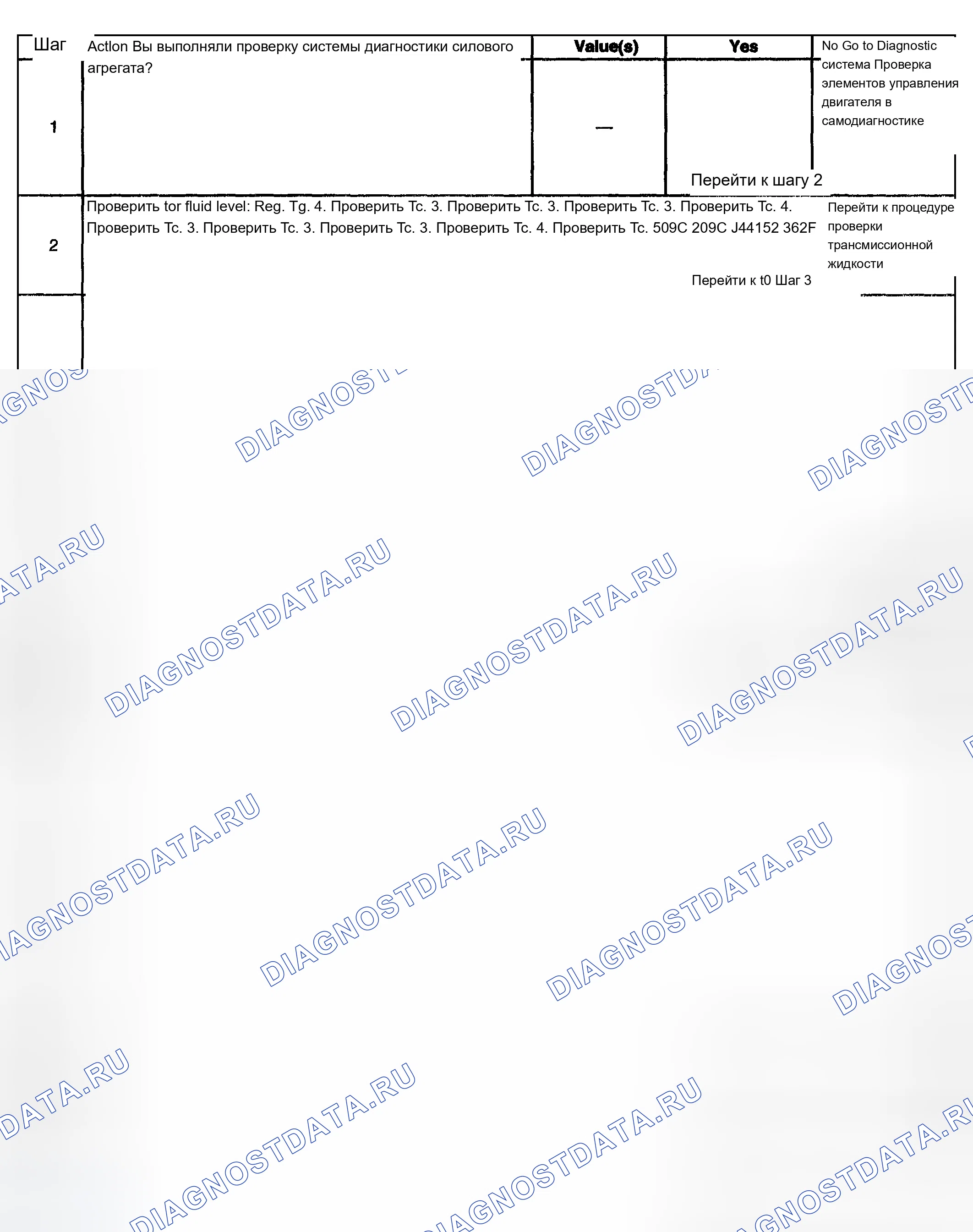 Рис. 272. Chevrolet TrailBlazer I