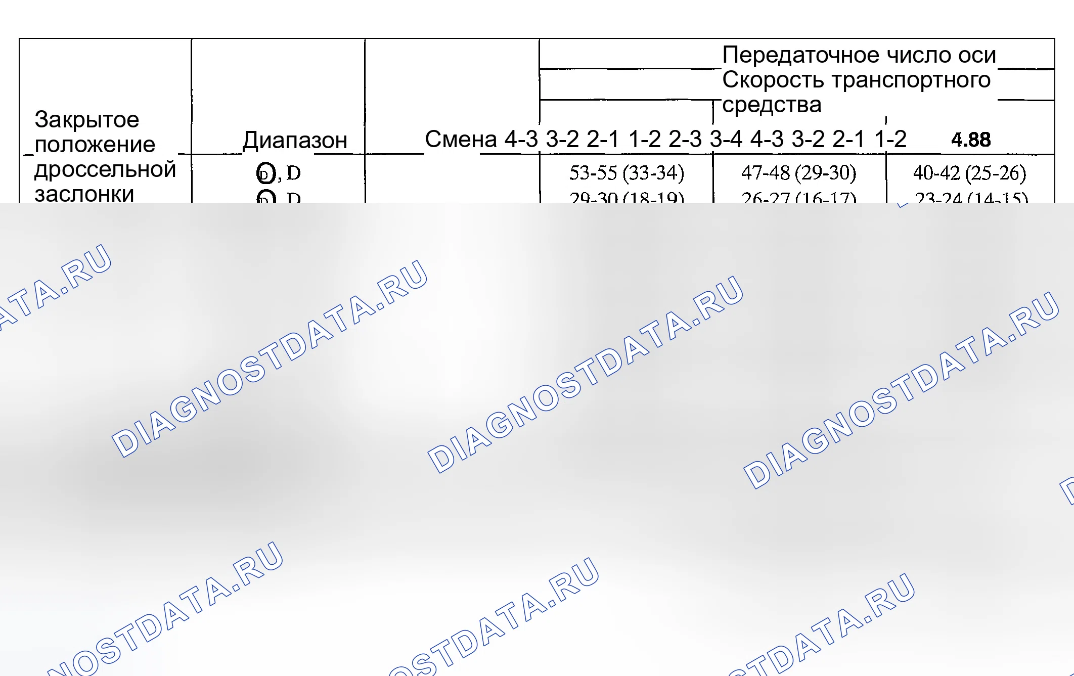 Рис. 3: ПРИЛОЖЕНИЯ СКОРОСТИ ПЕРЕКЛЮЧЕНИЯ - ПРИБЛИЗИТЕЛЬНАЯ * КМ / Ч (МИЛЬ / Ч) (F-250, F-350, F-450 ЭКСКУРСИЯ, СЕРИЯ SUPER DUT. Ford Excursion I