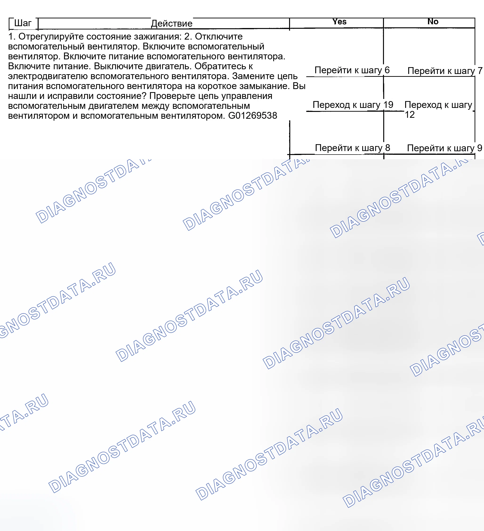 Рис. 257. GMC Savana Special G3500 