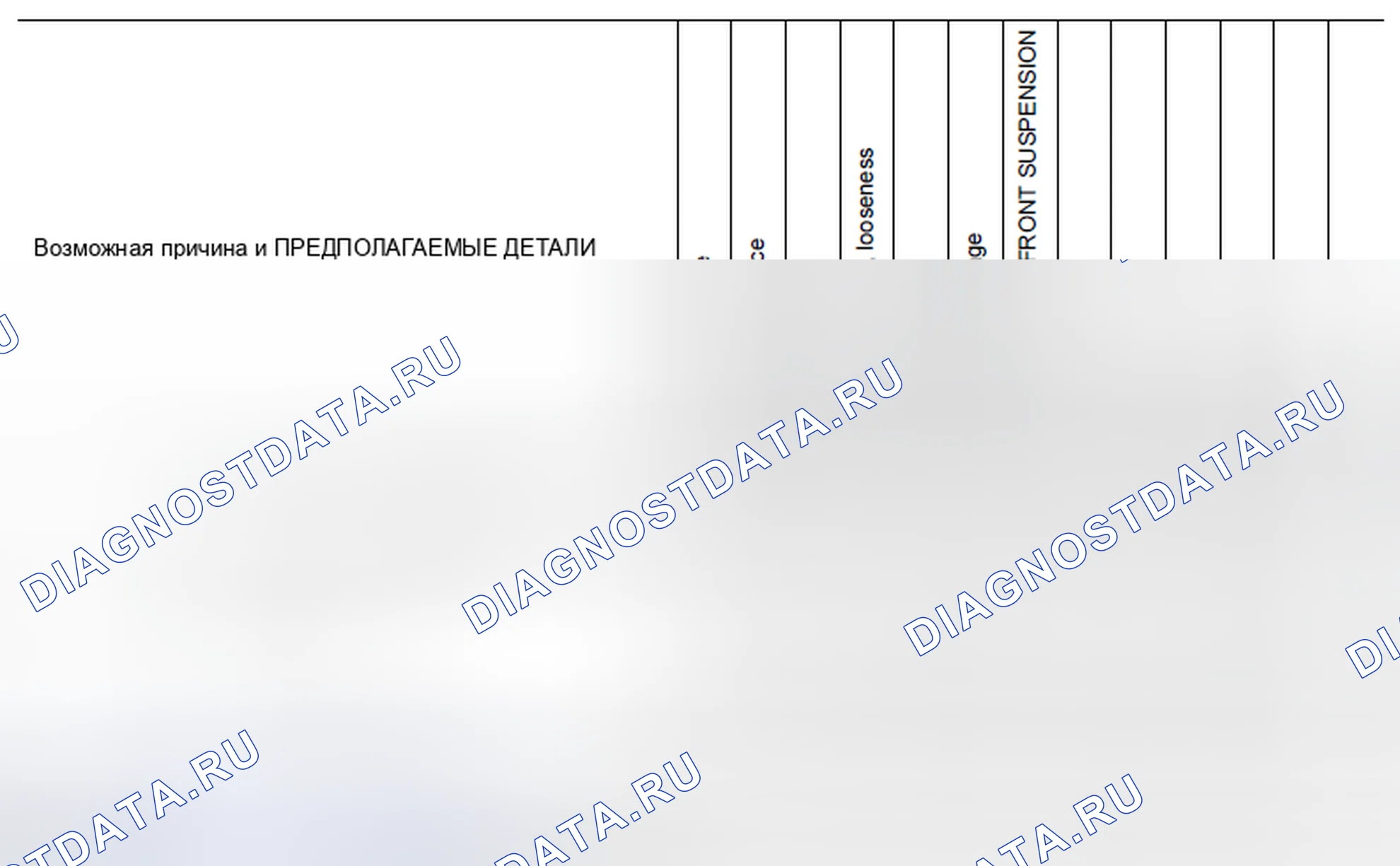 Рис. 21: Схема поиска и устранения неисправностей Nvh. Nissan Rogue I рестайлинг