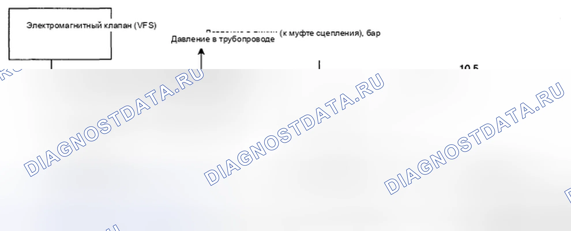 Рис. 170: ОСНОВНЫЕ ХАРАКТЕРИСТИКИ. Kia Spectra I рестайлинг 2