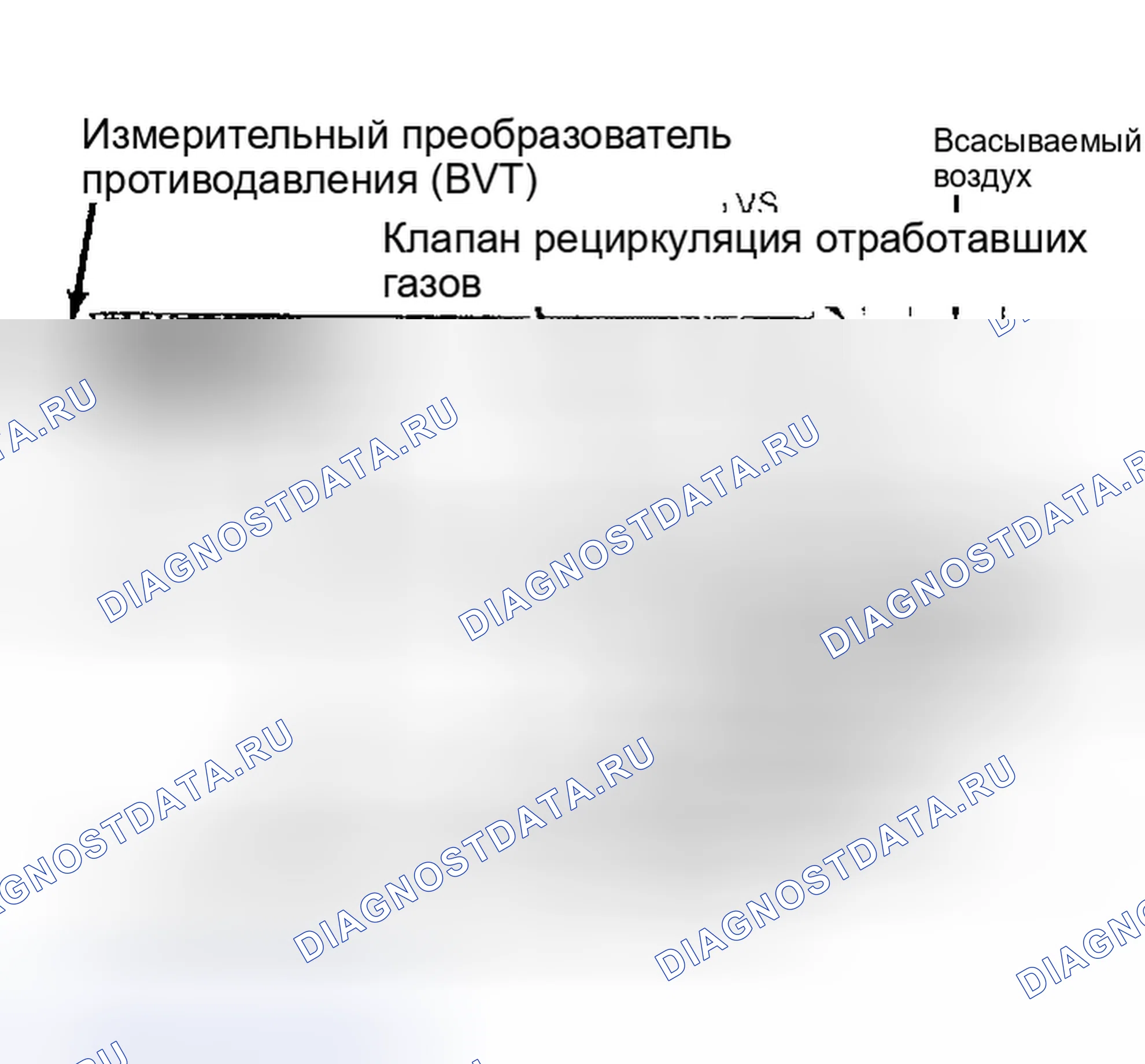 Рис. 1: Система рециркуляция отработавших газов датчика переменного противодавления (BVT). Ford Taurus I