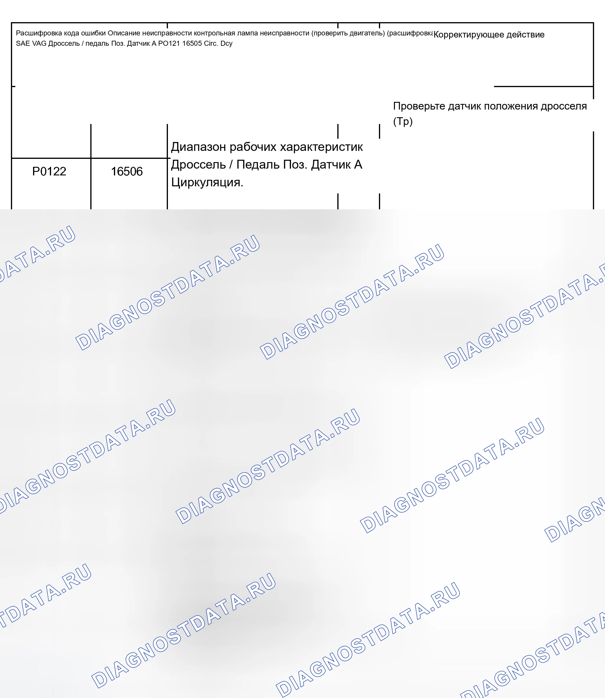 Рис. 5: Таблица расшифровка кода ошибки (P0121, P0122, P0123, P0130, P0131, P0132, P0133 и P0134). Audi A8 D2