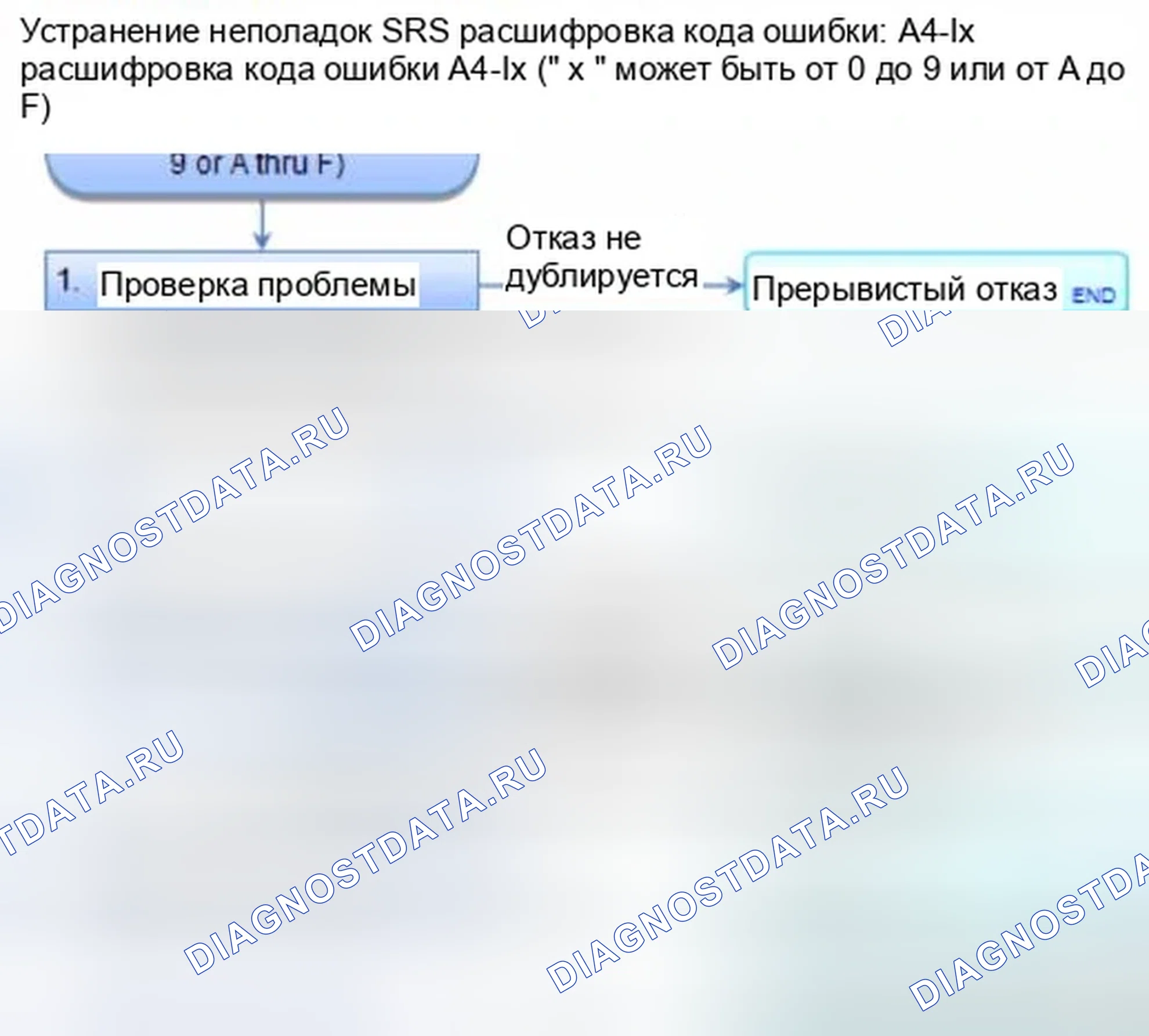 Рис. 1392: расшифровка кода ошибки A4-1x (" x " может быть от 0 до 9 или от A до F): Разъем блока SRS B установлен неправильно. Honda Civic IX