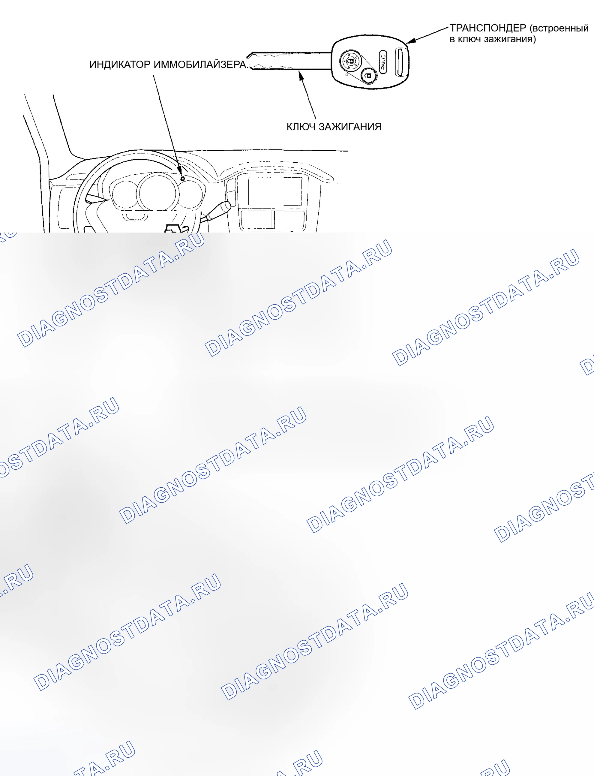 Рис. 1: Указатель расположения компонентов. Honda Pilot I рестайлинг