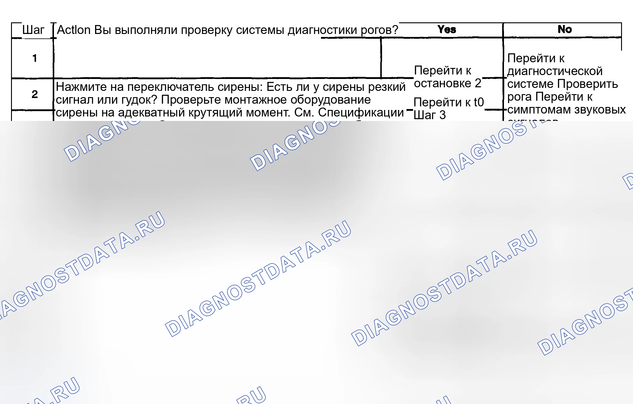 Рис. 15: звуковых сигналов - плохой тон. Kia Ceed CD
