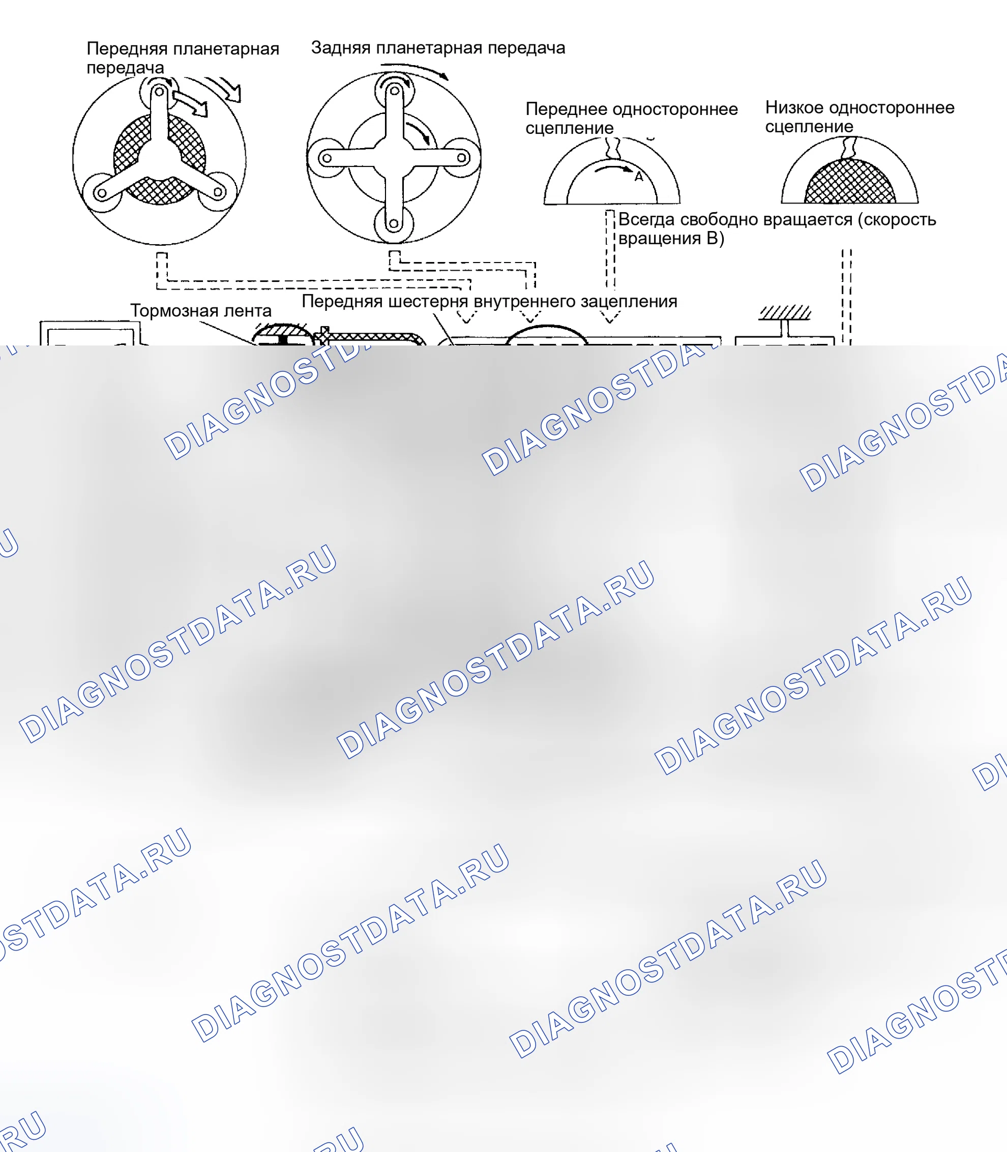 Рис. 948: Положение D4 (O / D). Honda Odyssey (North America) I
