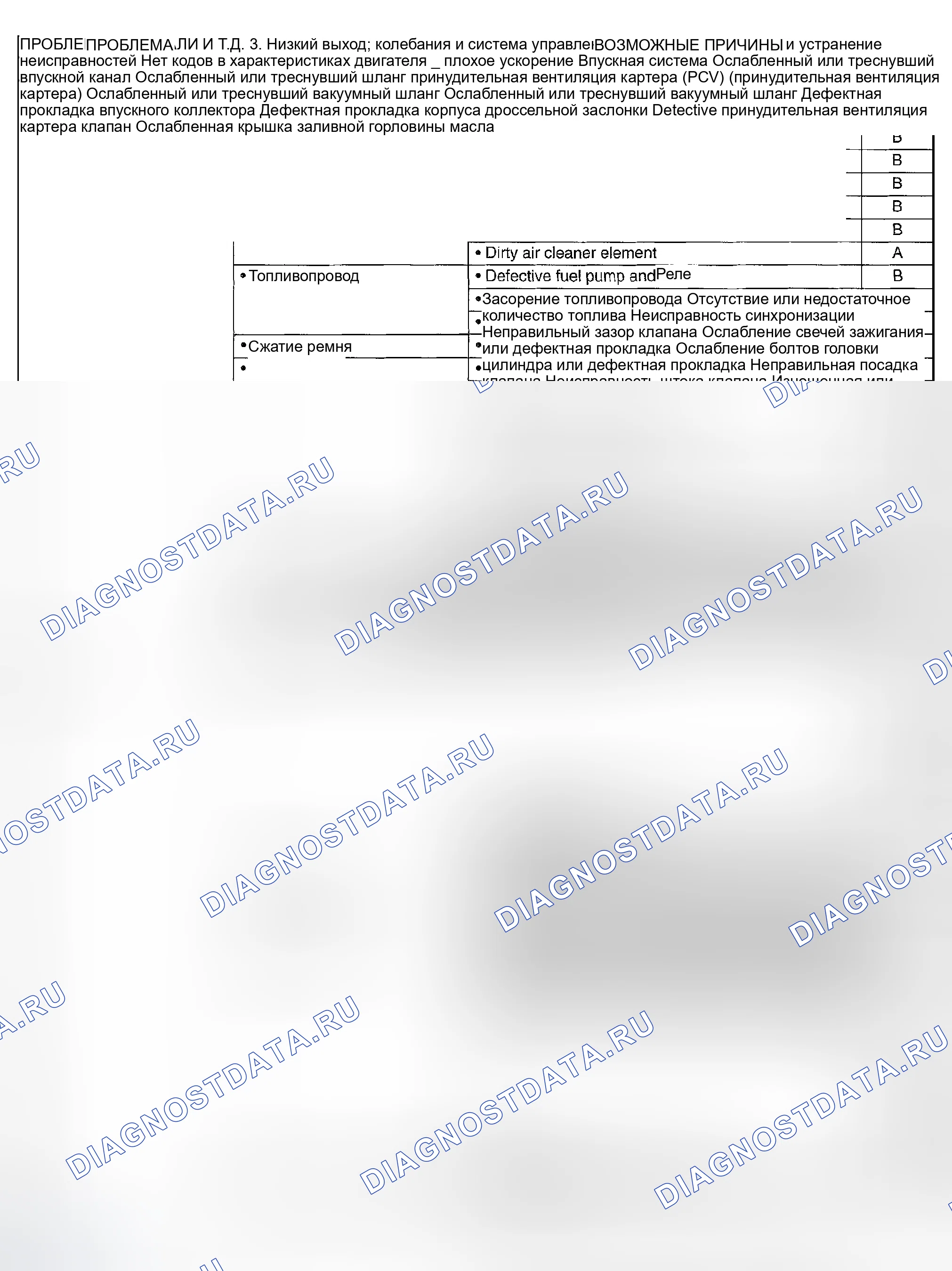 Рис. 638. Subaru Impreza WRX GD/GG рестайлинг