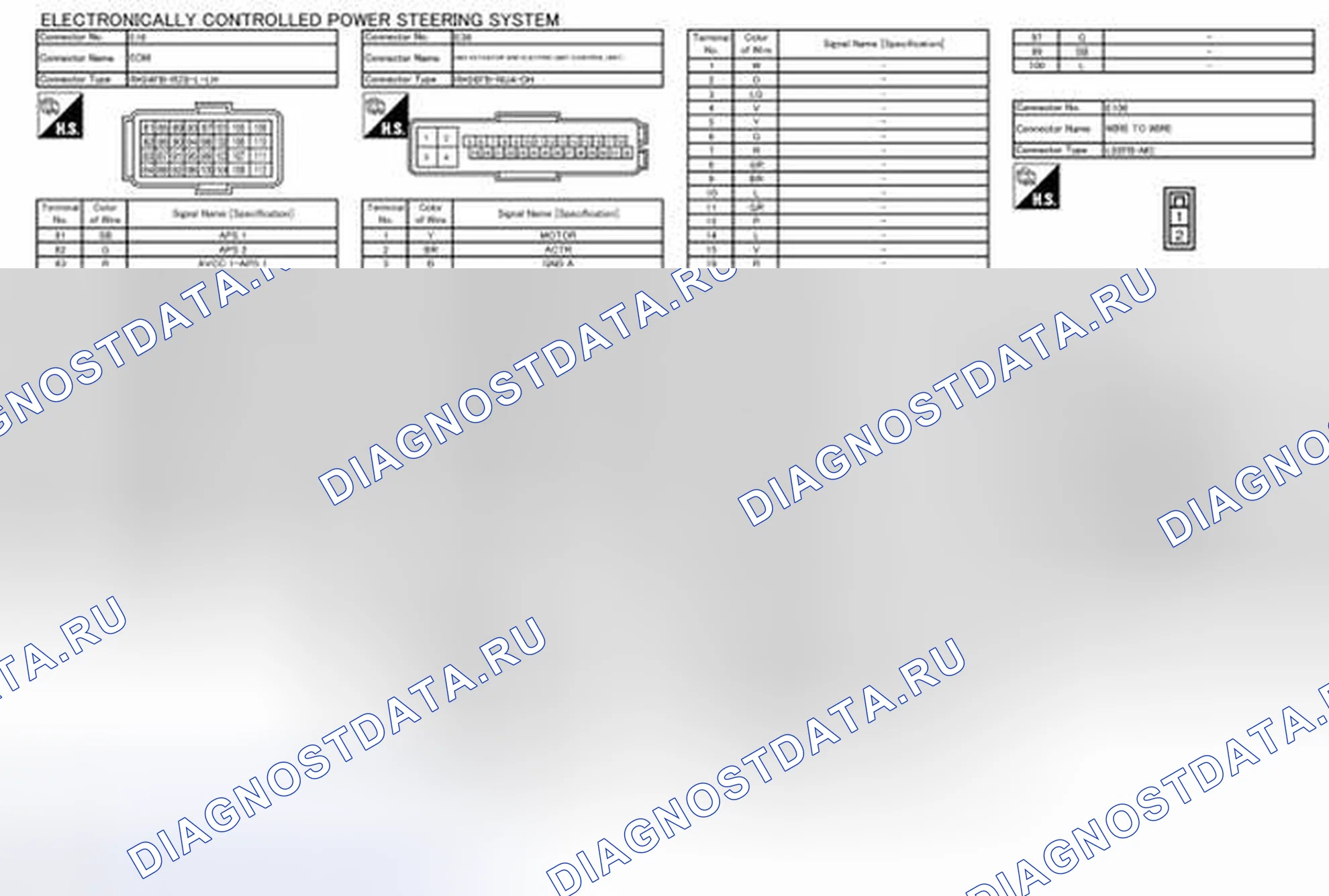 Рис. 6. Nissan Rogue I рестайлинг