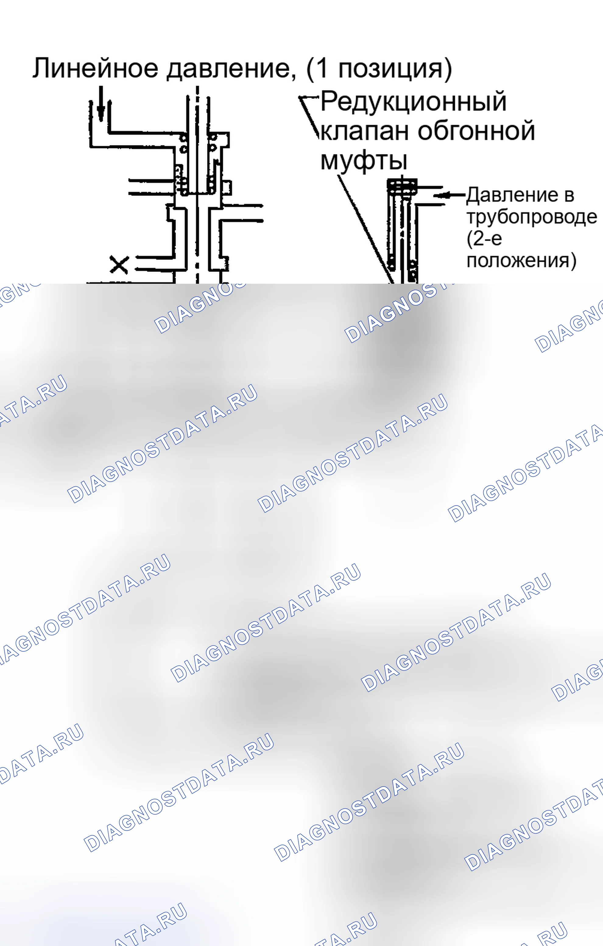 Рис. 24: Работа клапана управления муфтой свободного хода. Nissan Sentra B15