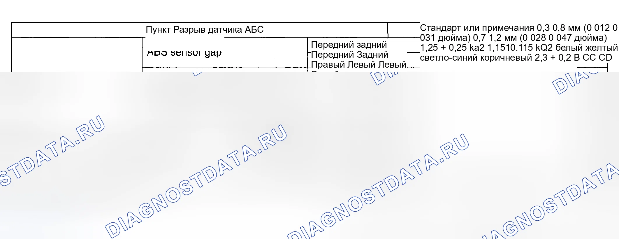 Рис. 1: ТЕХНИЧЕСКИЕ ХАРАКТЕРИСТИКИ антиблокировочной системы и антипробуксовки (abs/tcs). Subaru Impreza GD/GC/GG рестайлинг