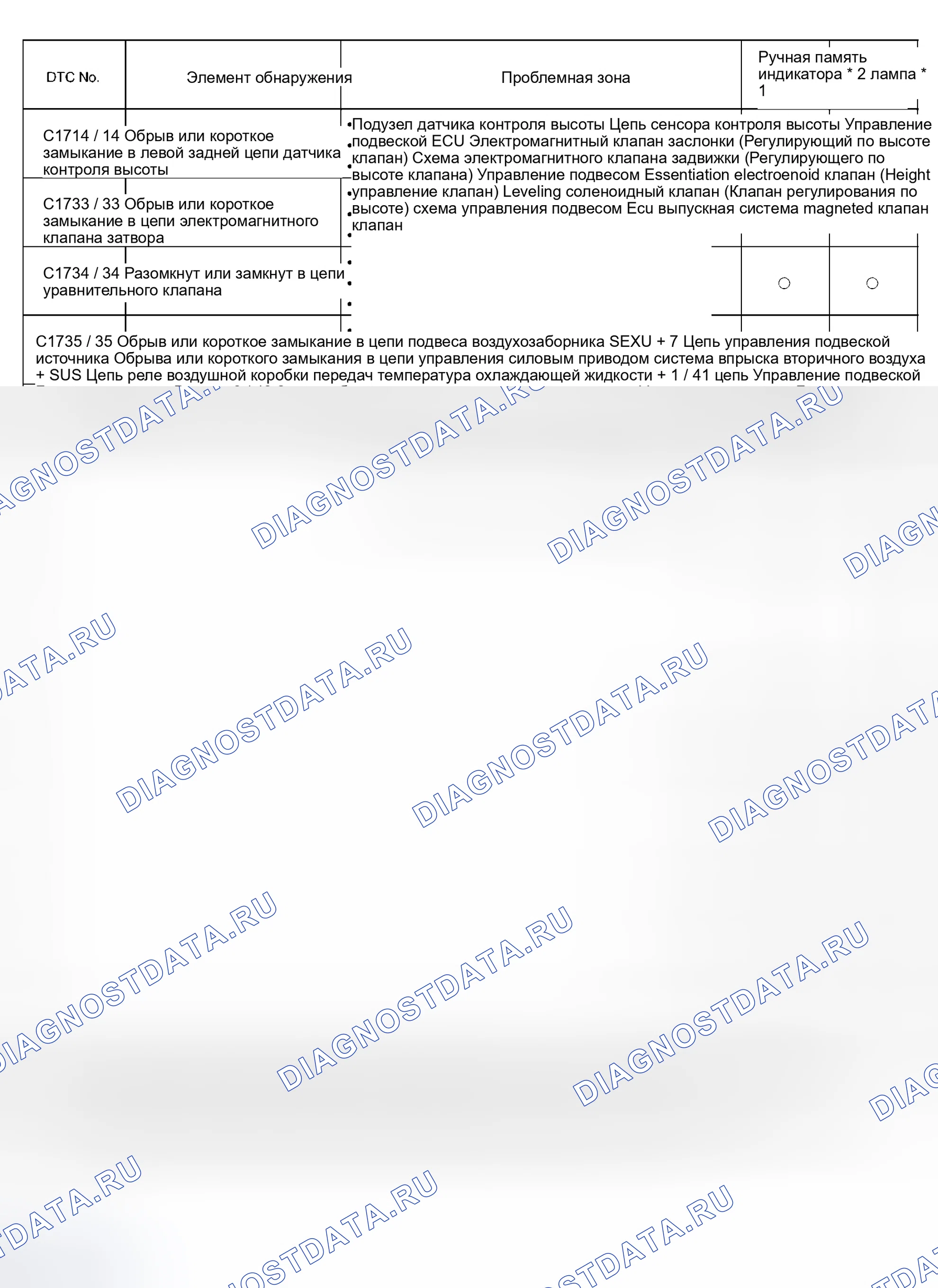 Рис. 23. Toyota Sequoia I рестайлинг