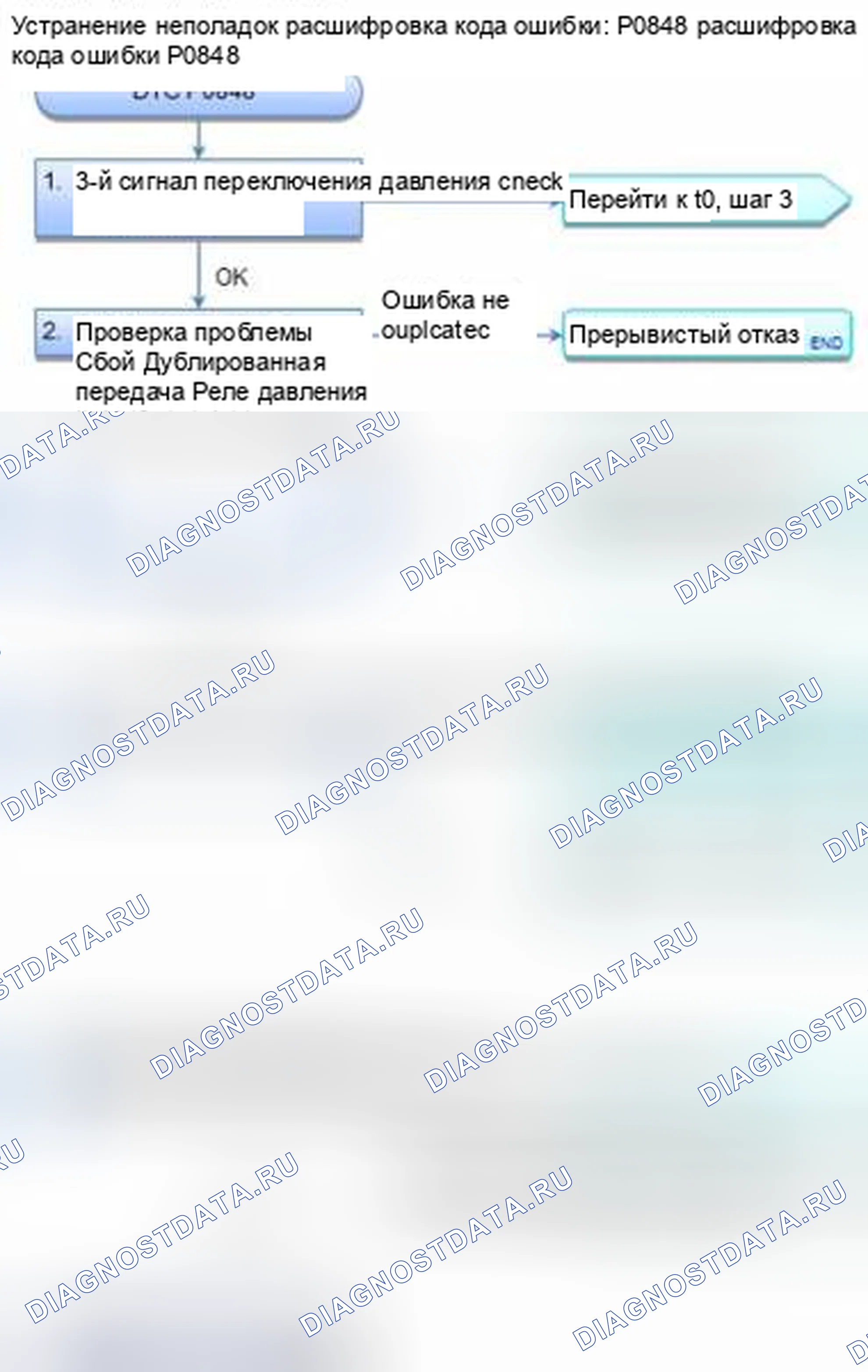 Рис. 357: расшифровка кода ошибки P0848: Высокая цепь реле давления трансмиссионной жидкости B (3-я муфта). Honda CR-V IV