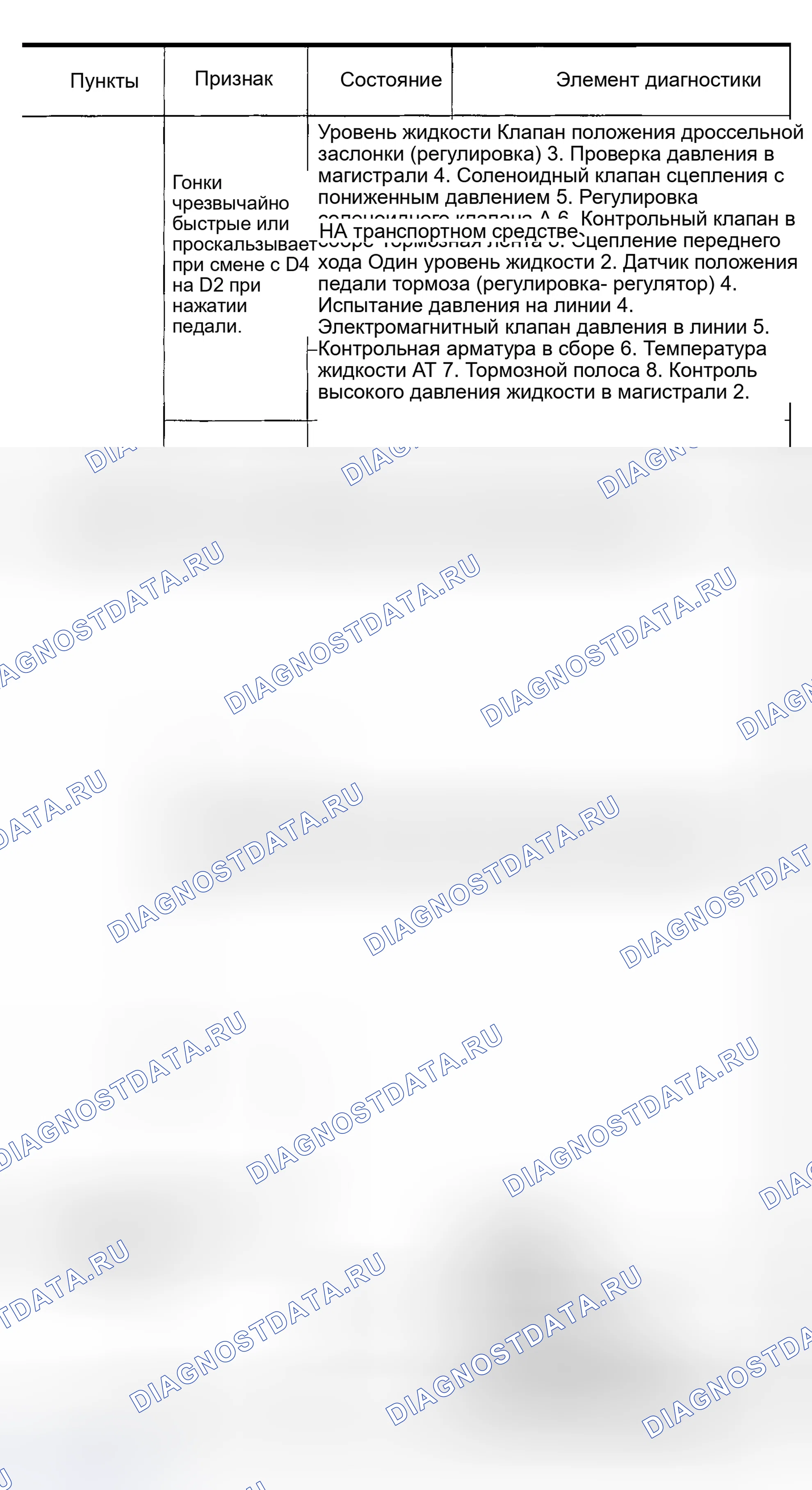 Рис. 709. Honda Odyssey (North America) I