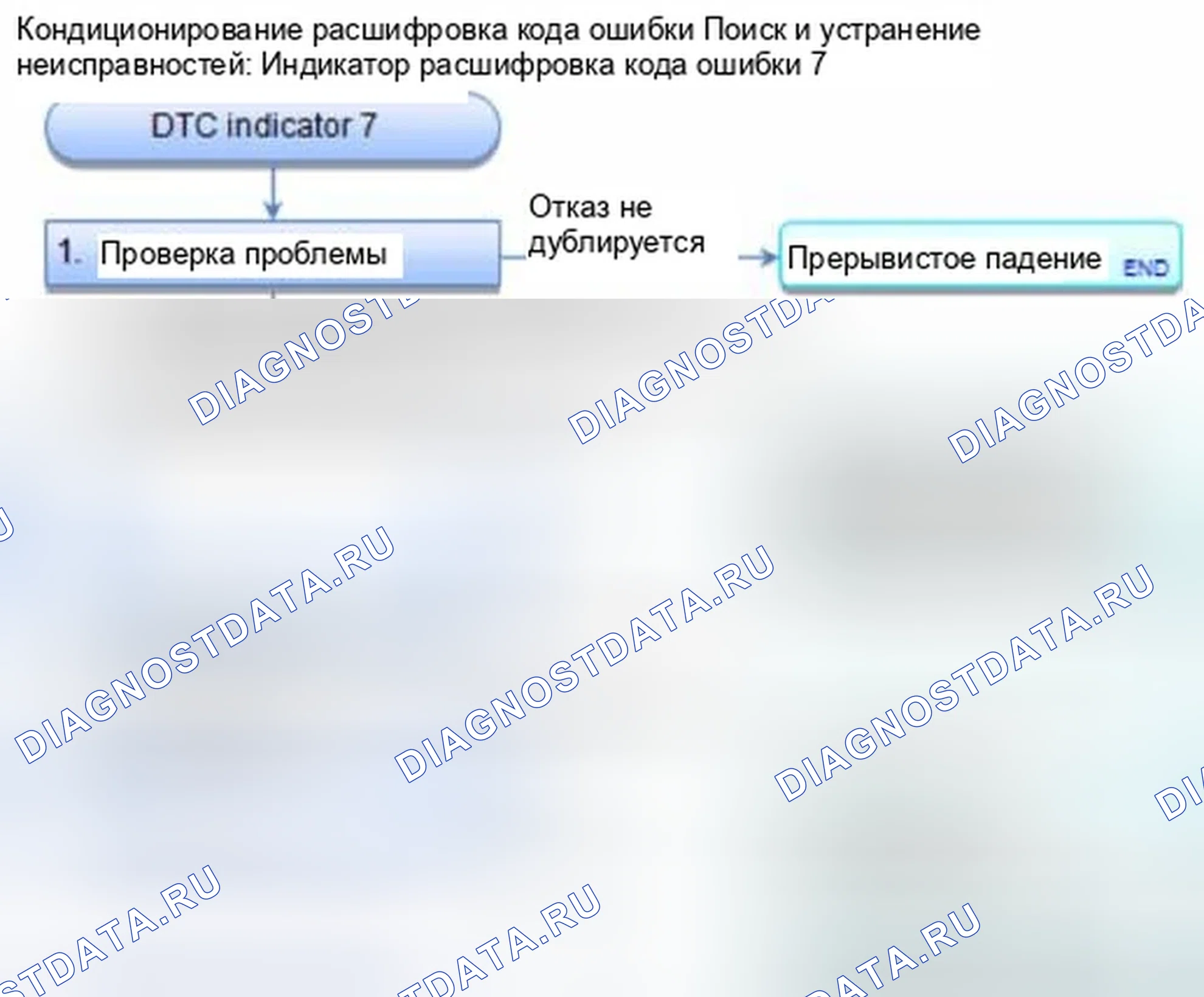 Рис. 328: Индикатор расшифровка кода ошибки 7: Разомкнутый в цепи электродвигателя управления рециркуляцией (нагрев). Honda Civic IX
