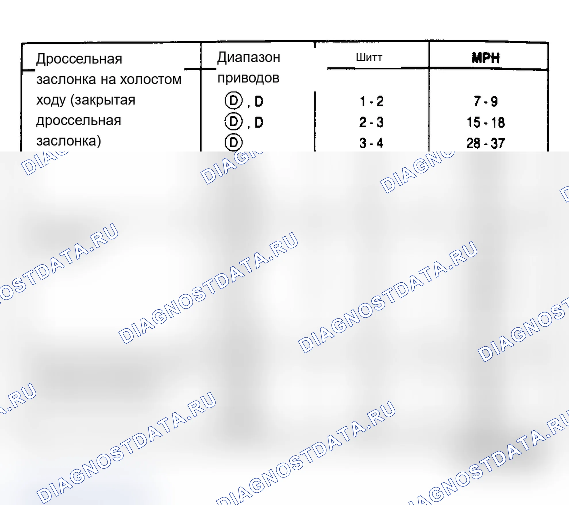 Рис. 10: 5.0L Crown Victoria и Grand Marquis/Crown Victoria Police PKA-EU (3.55 Axle Ratio). Ford Club Wagon E150 