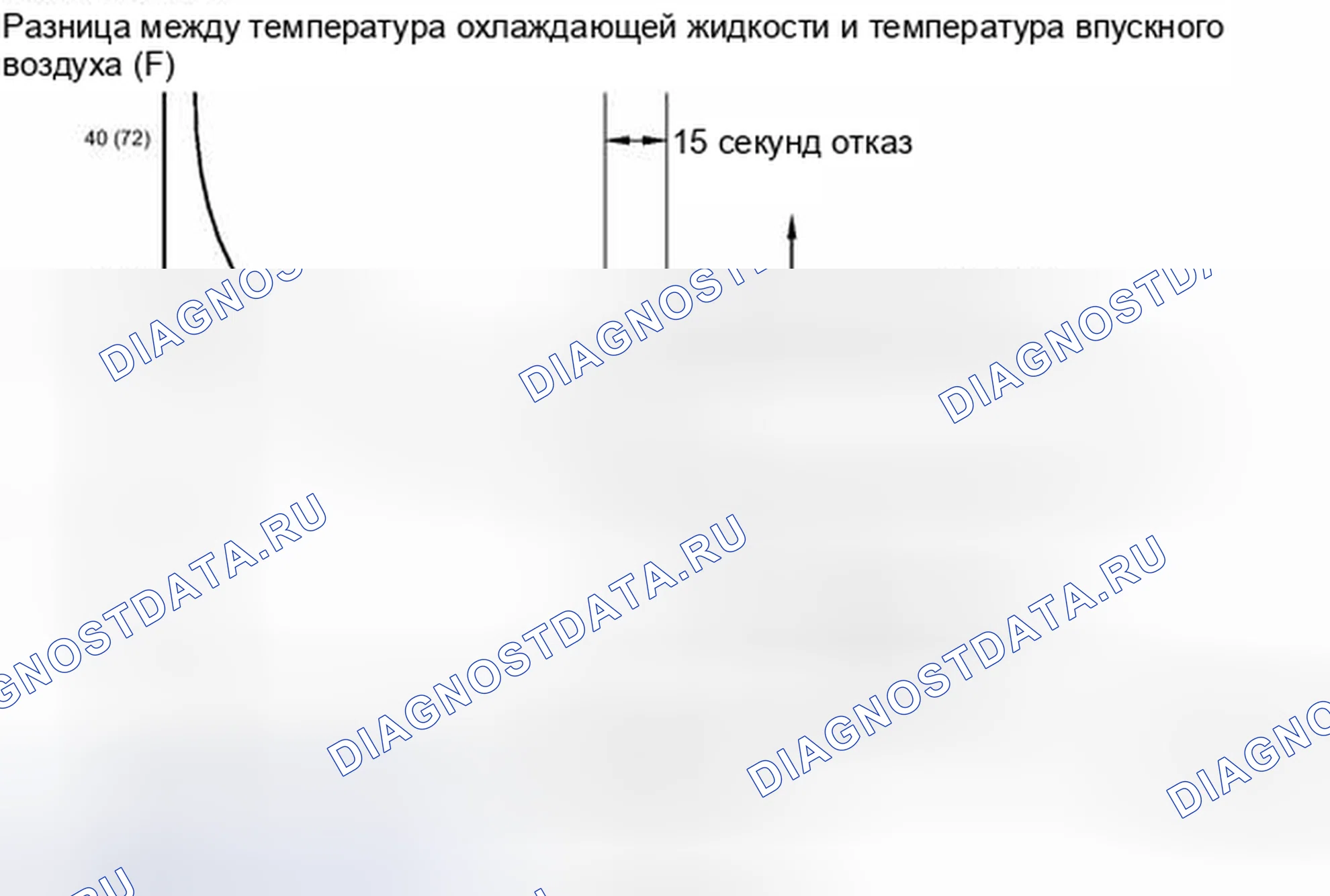 Рис. 316. Toyota Yaris III