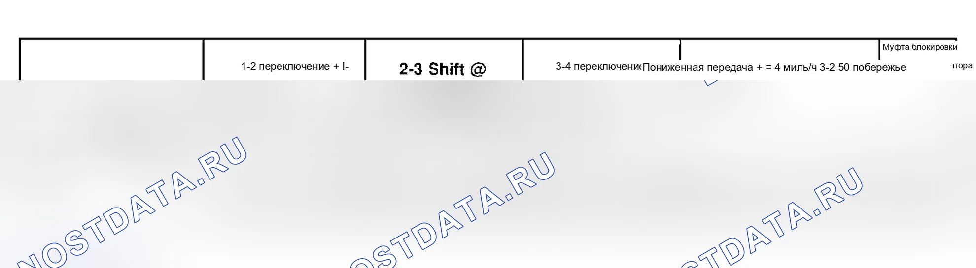 Рис. 93. Pontiac Grand AM V