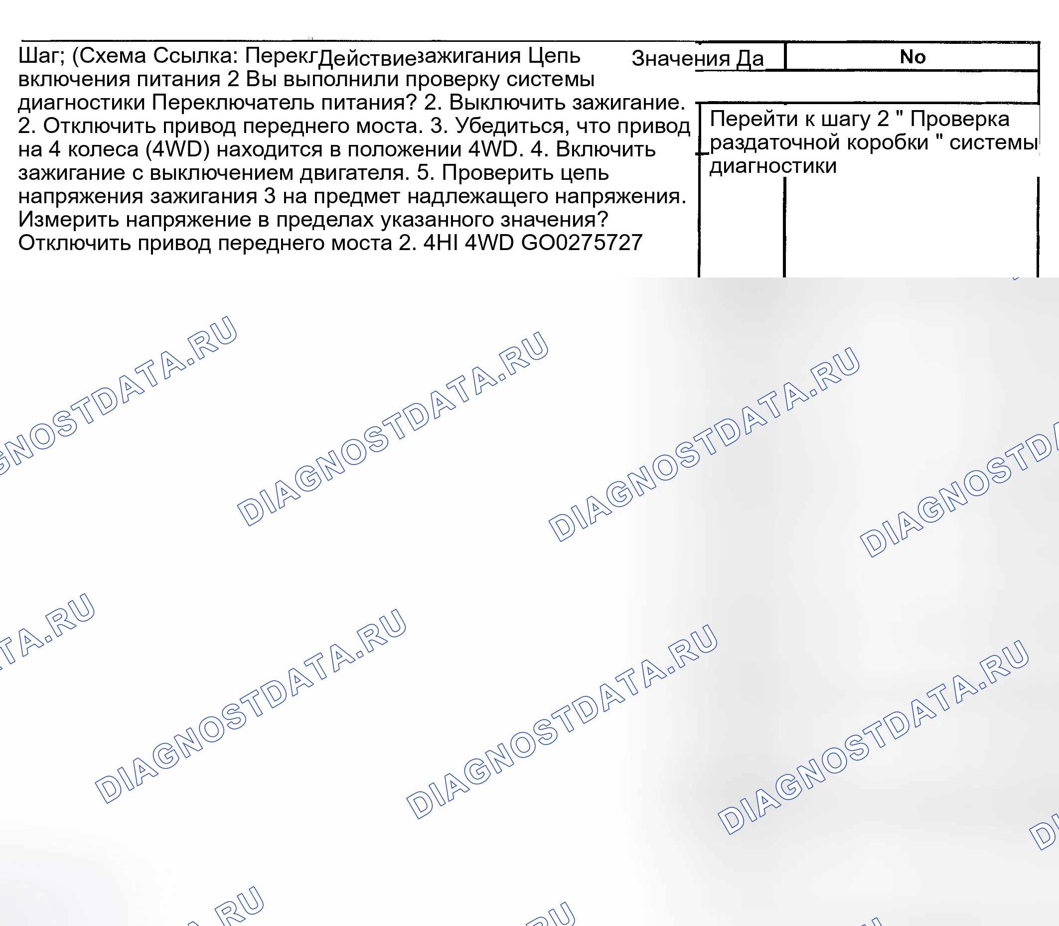 Рис. 31: Тестирование. GMC Cab & Chassis Sierra 3500 GMT800 early