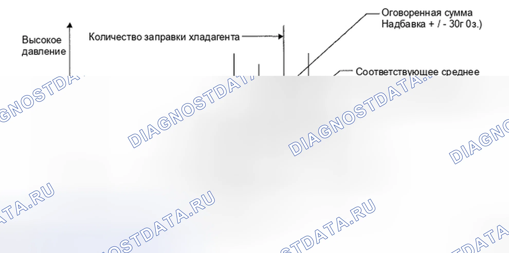Рис. 97. Kia Soul II рестайлинг
