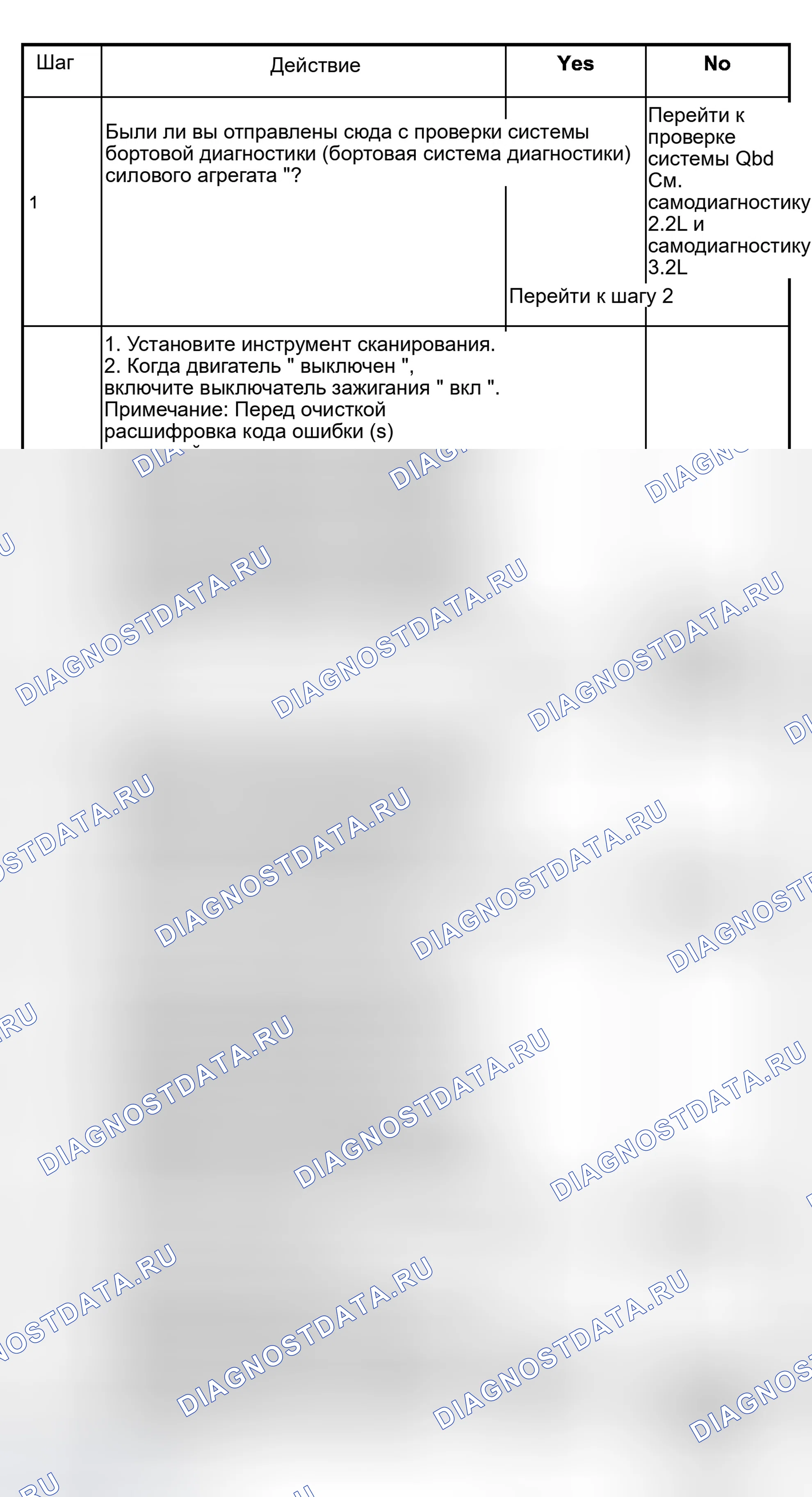 Рис. 188: Исполнение расшифровка кода ошибки P0756 Переключение Solenoid B без входной скорости или зависания. Isuzu Rodeo II