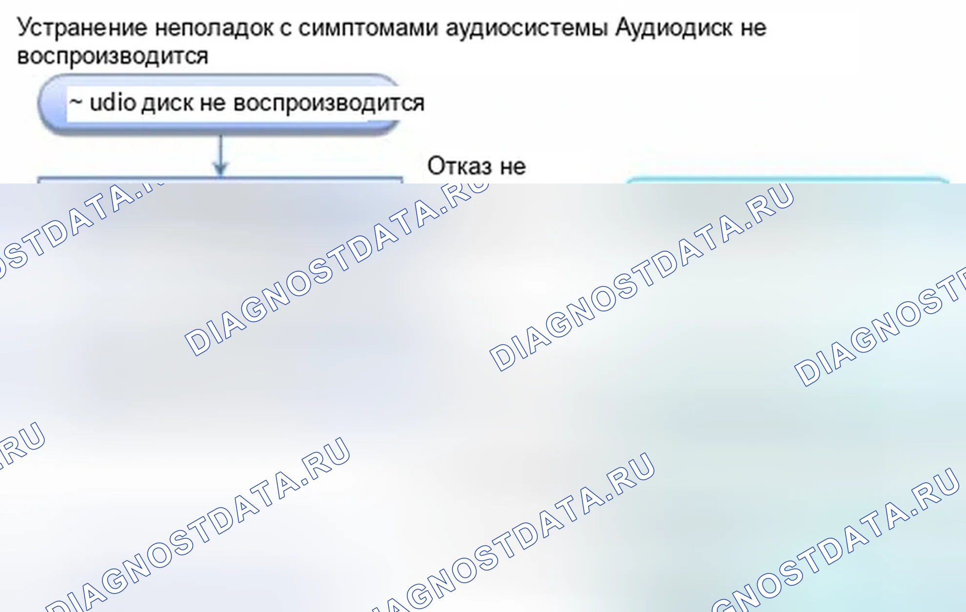 Рис. 677: Аудиодиск не воспроизводится. Honda Civic IX