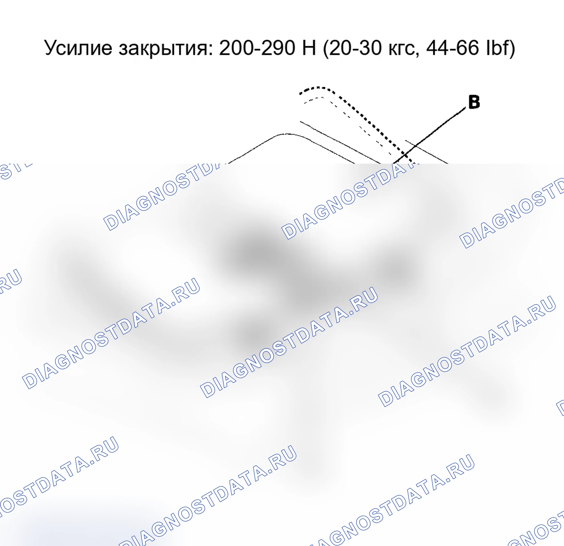 Рис. 24: Проверка усилия закрытия и сопротивления открытию. Acura RSX I