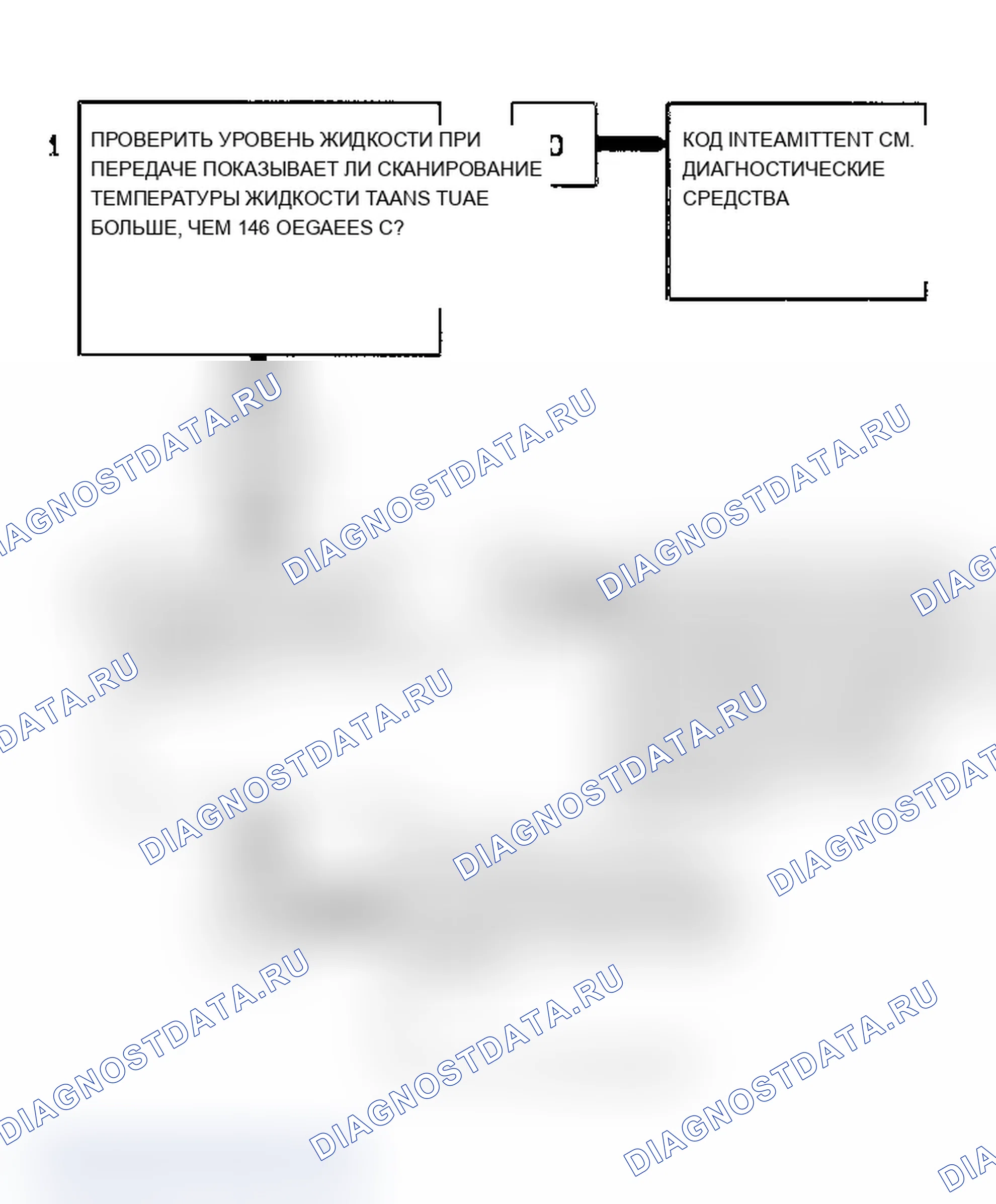 Рис. 88: Диагностическая блок-схема Code 58 (3.1L) Высокотемпературный датчик температуры передачи. Pontiac Grand AM IV