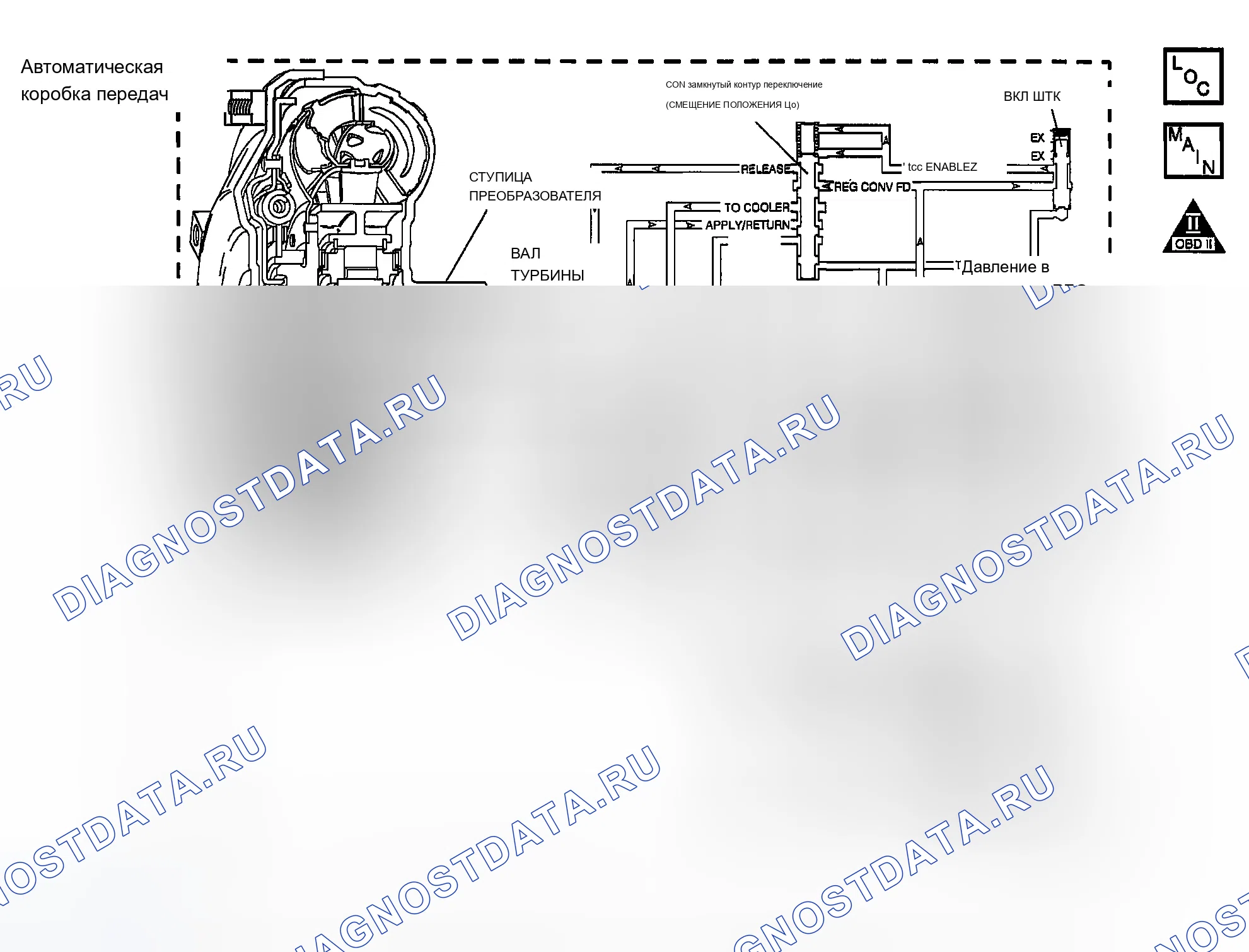 Рис. 687: расшифровка кода ошибки P0742: Низкое проскальзывание муфта блокировки гидротрансформатора при отключении муфта блокировки гидротрансформатора. Chevrolet Chevy Express H2500 