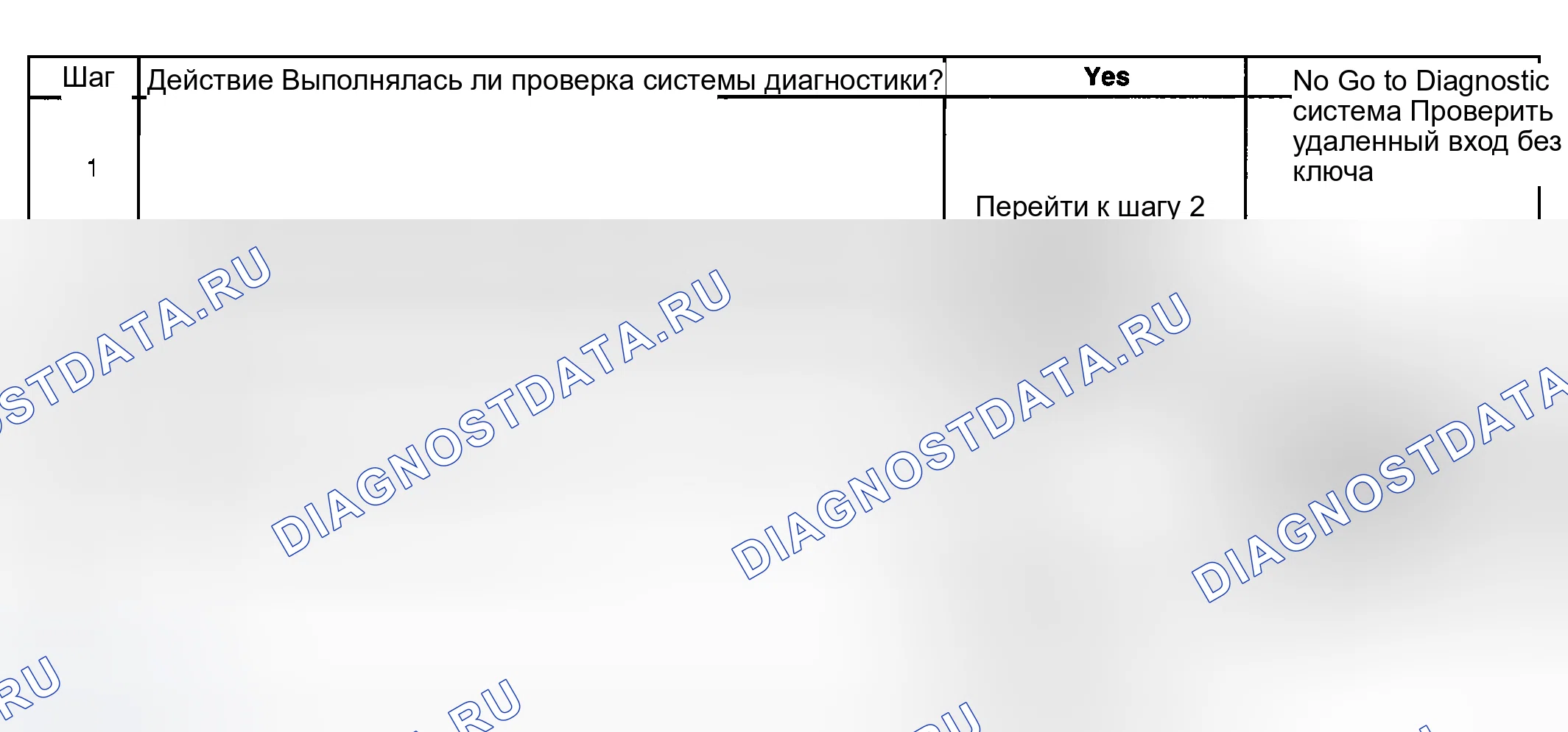 Рис. 8: Режим паники не работает. GMC Cab & Chassis Sierra 3500 GMT800 early