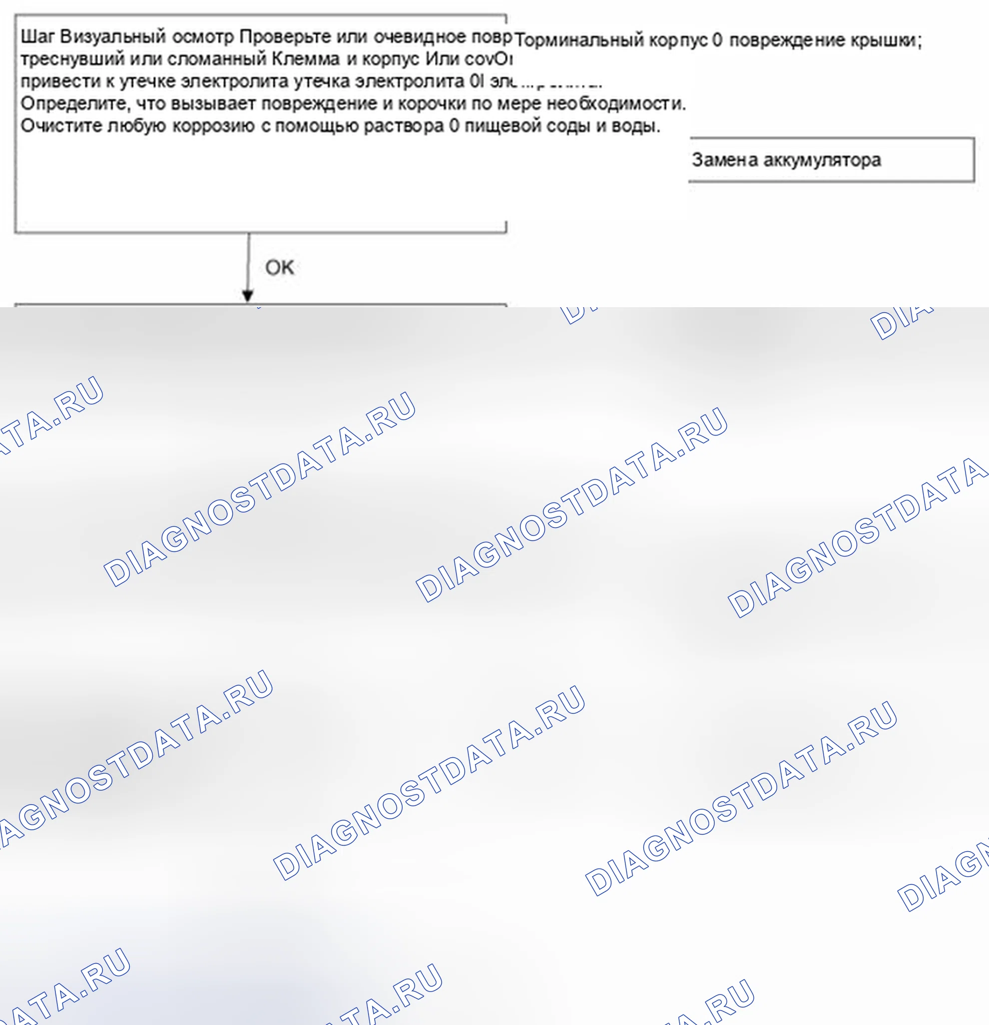 Рис. 31: Поток диагностики батареи. Hyundai Santa Fe II рестайлинг