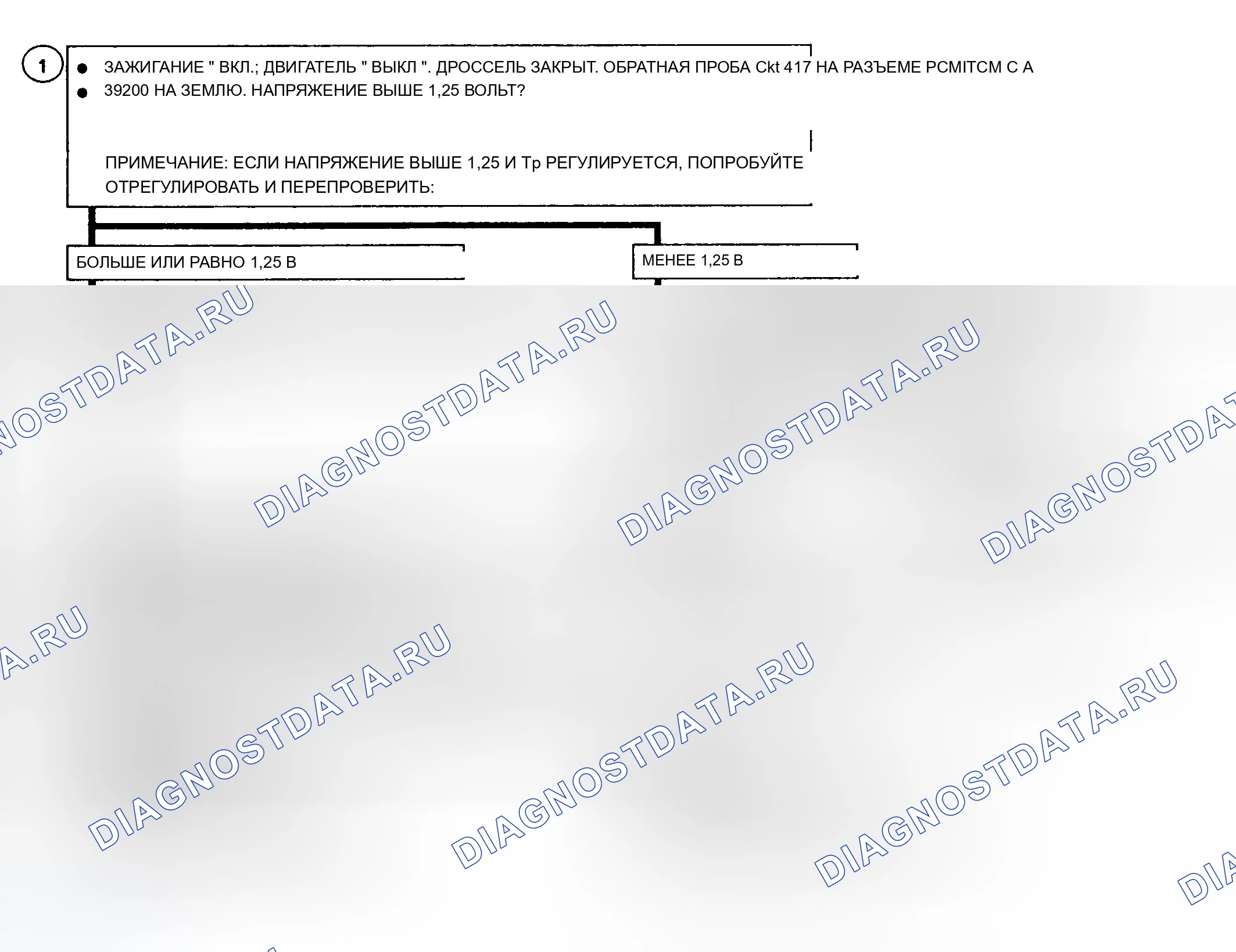 Рис. 250. Chevrolet Pickup C2500 