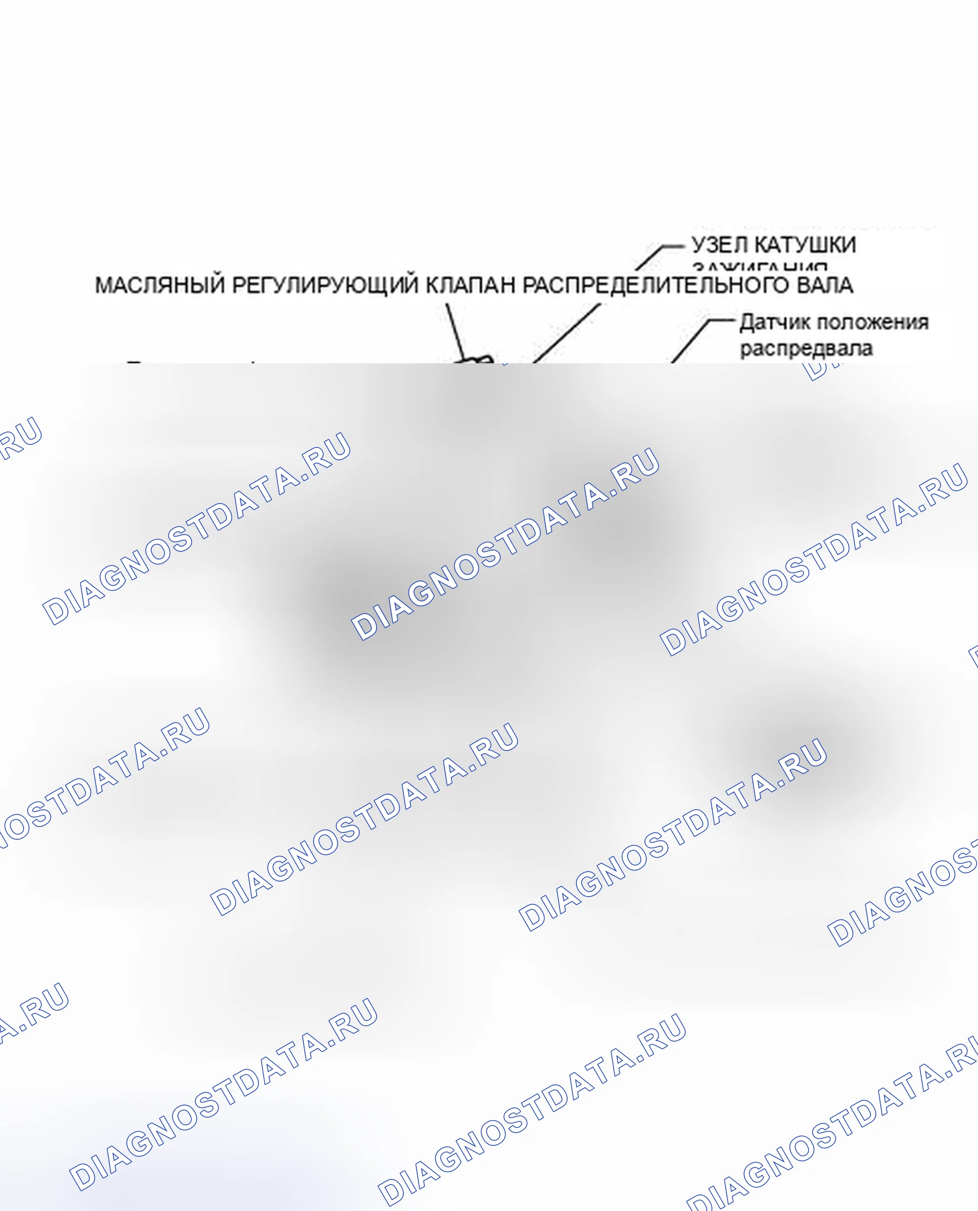 Рис. 28: ИЛЛЮСТРАЦИЯ. Toyota Prius V I