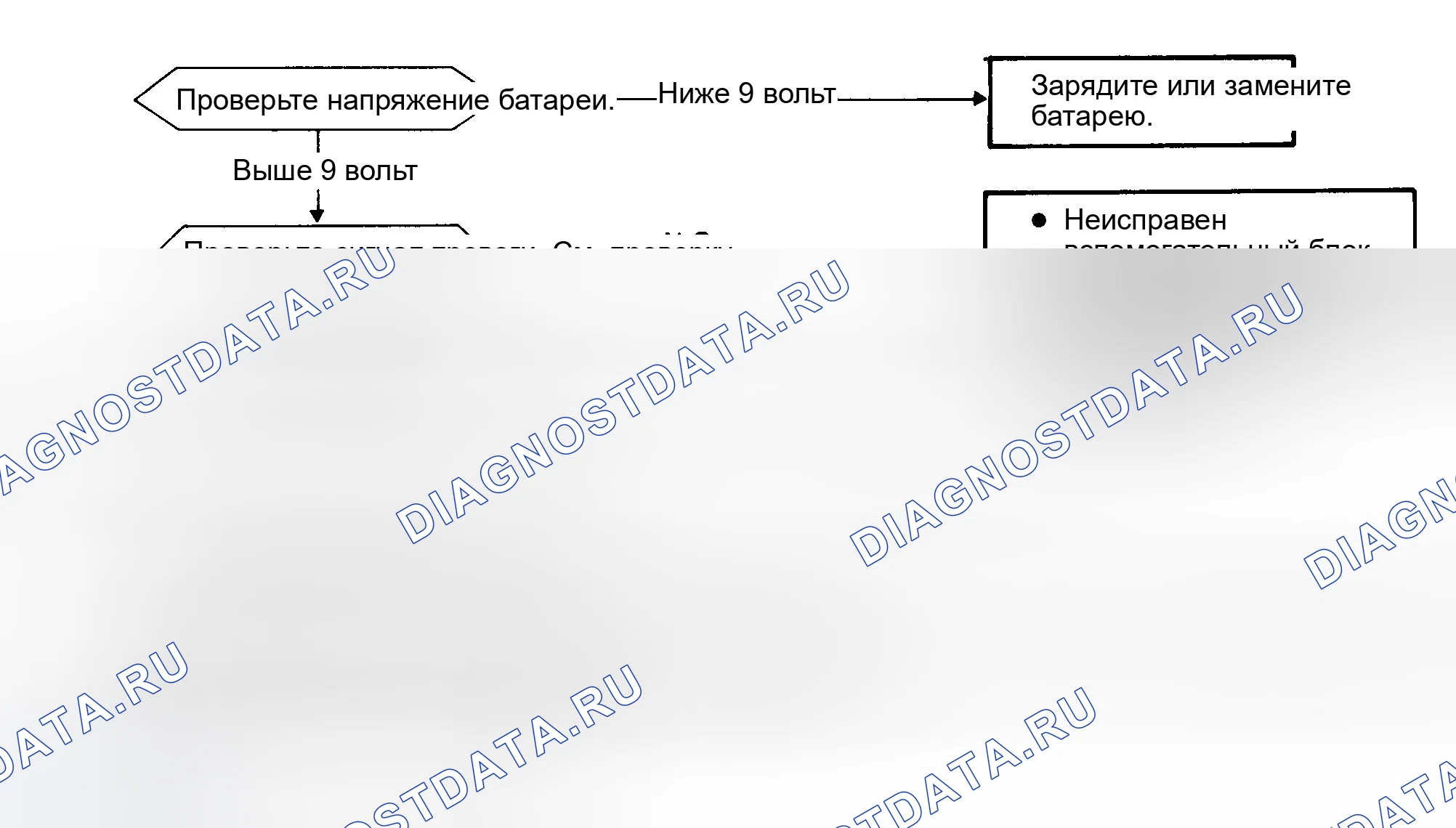 Рис. 18: Процедура поиска и устранения неисправностей ALR 5. Nissan Maxima U11