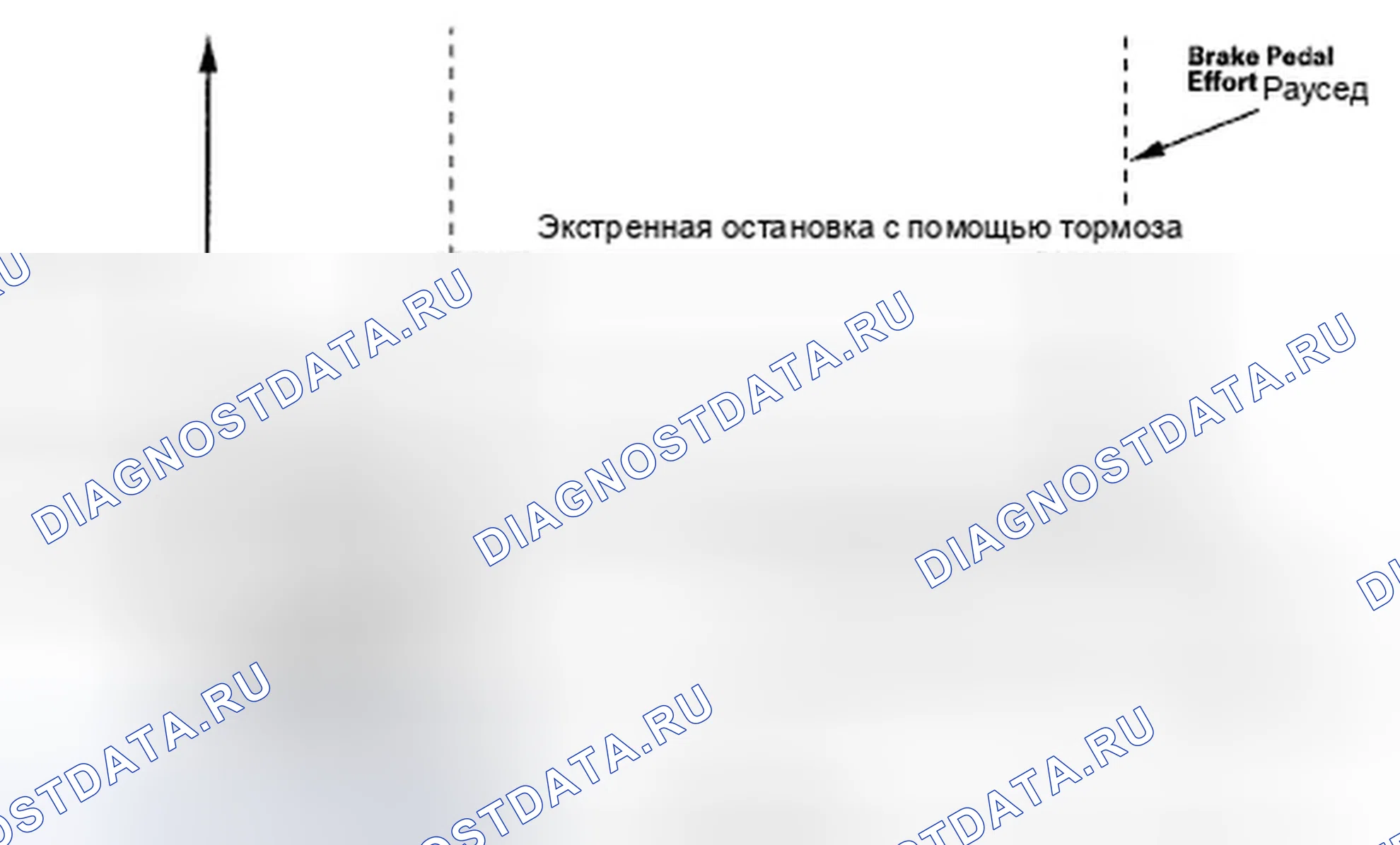 Рис. 100: Функции помощи при торможении. Honda Fit GE
