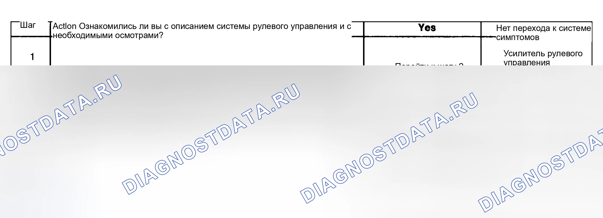 Рис. 16: Рулевое усилие слишком легко в одном или обоих направлениях. GMC Yukon Denali GMT800