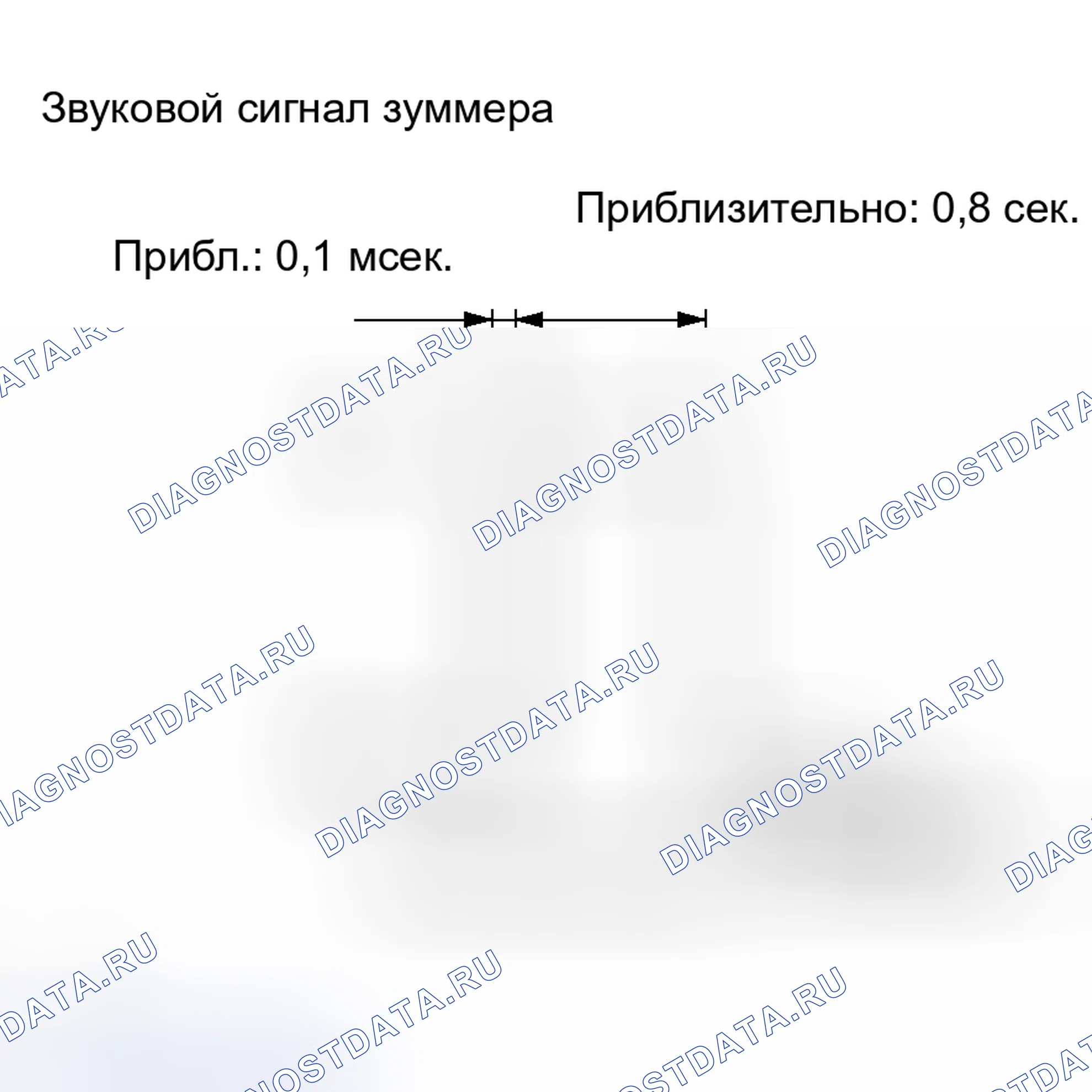 Рис. 87: ПРОВЕРКА РАБОТЫ. Haval H8 I