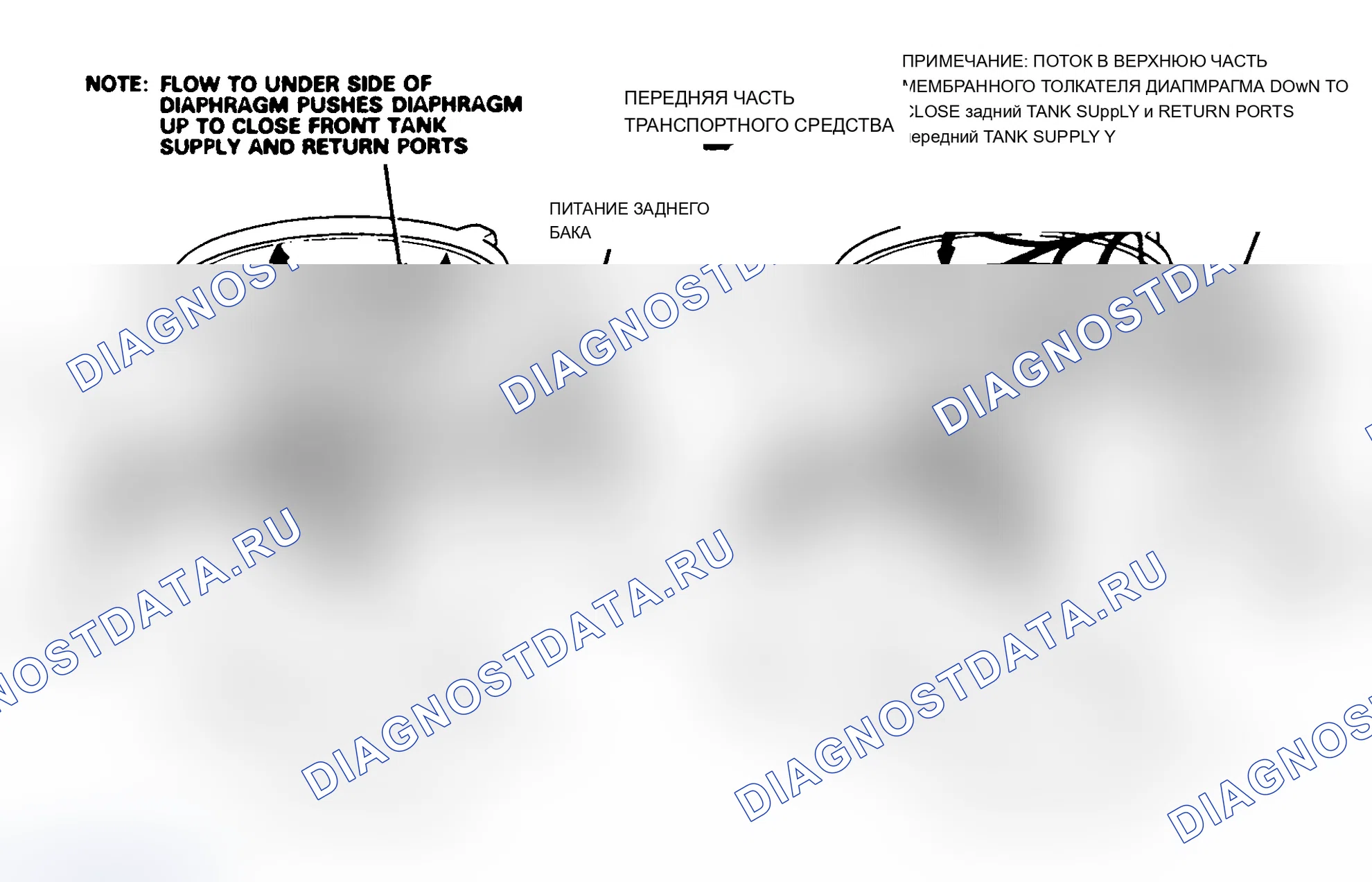 Рис. 283: 4.9L, 5.0L, 5.8L и 7.5L MPFI. Ford Club Wagon E150 