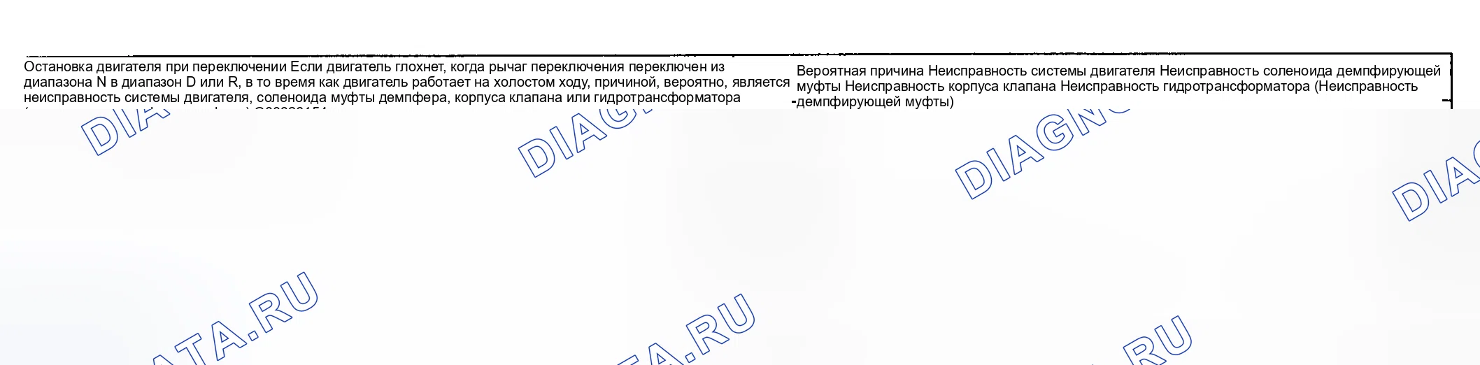Рис. 63: ПРОЦЕДУРА ОСМОТРА 6 - Остановка двигателя при переключении передач. Geely Okavango I