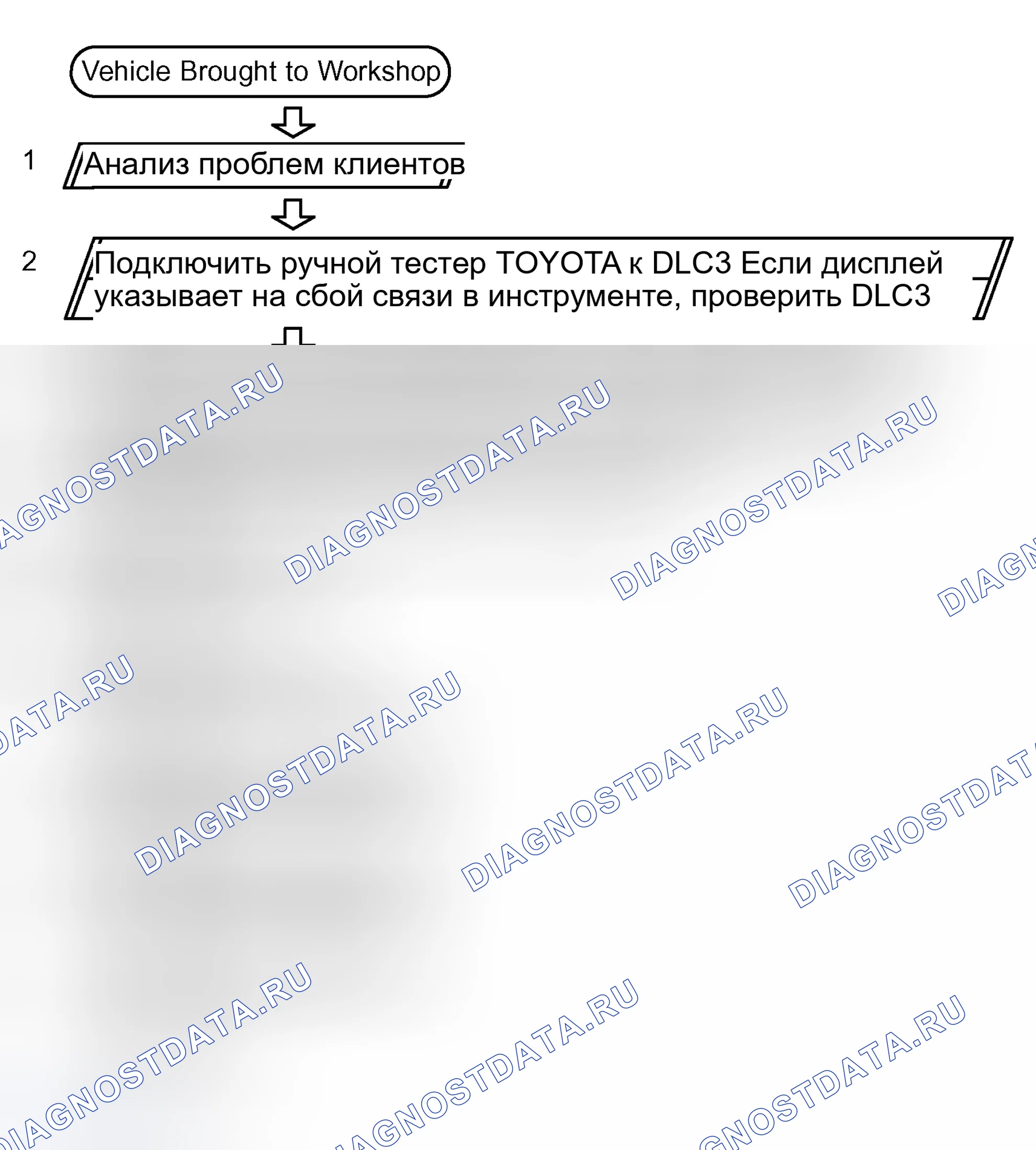 Рис. 1: Блок-схема поиска и устранения неисправностей. Toyota Prius I рестайлинг
