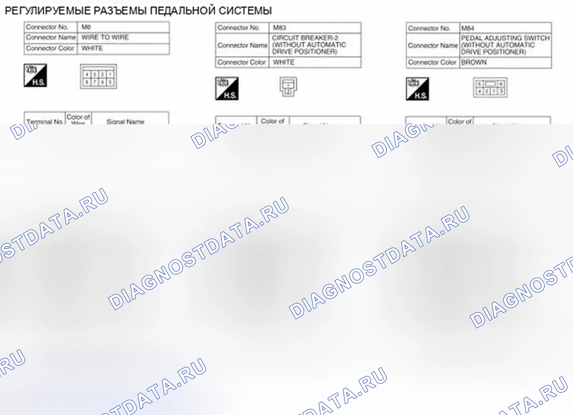 Рис. 99: Идентификация клемм разъема системы управления. Nissan Pathfinder III рестайлинг
