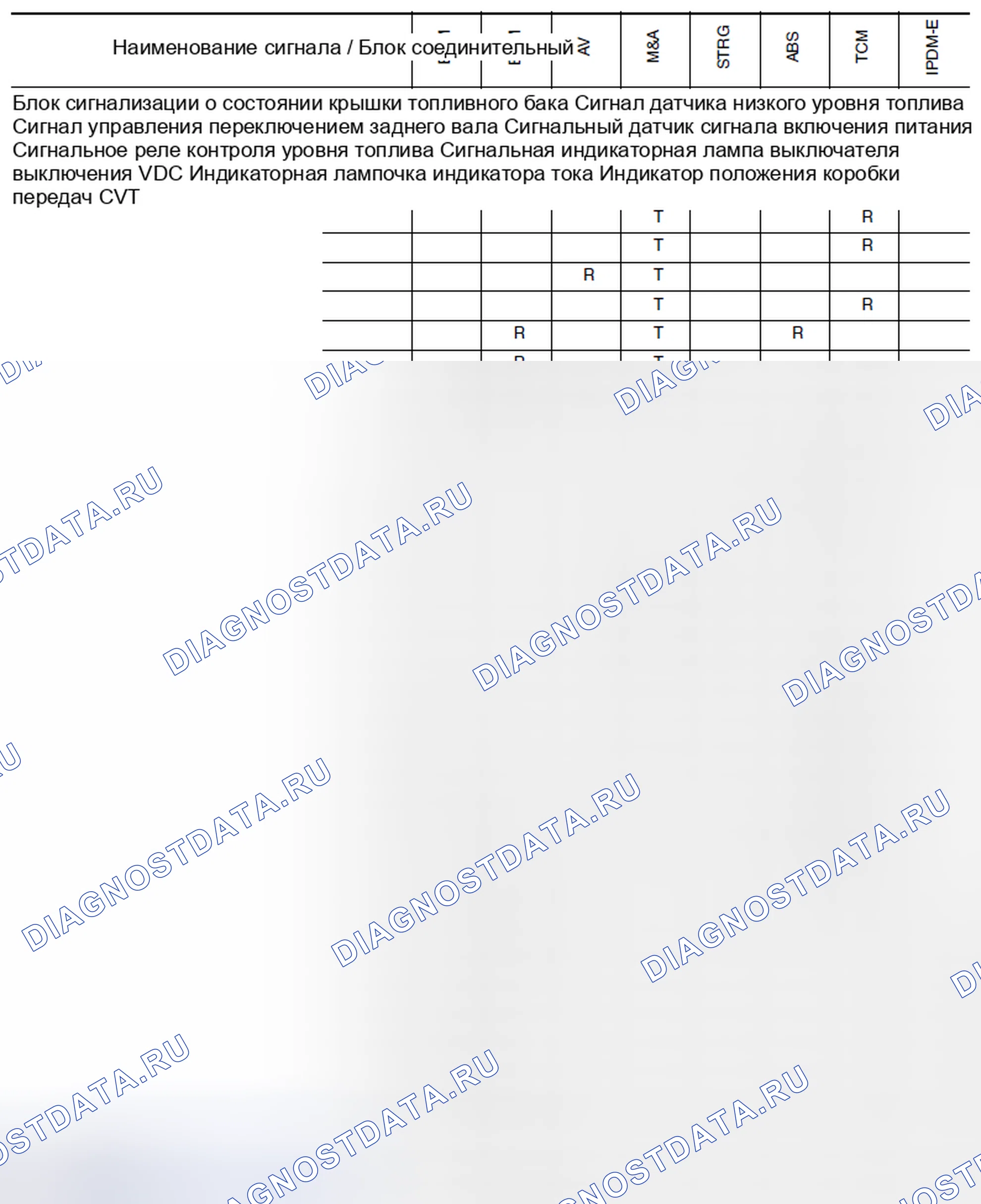 Рис. 20. Nissan Altima L32 рестайлинг