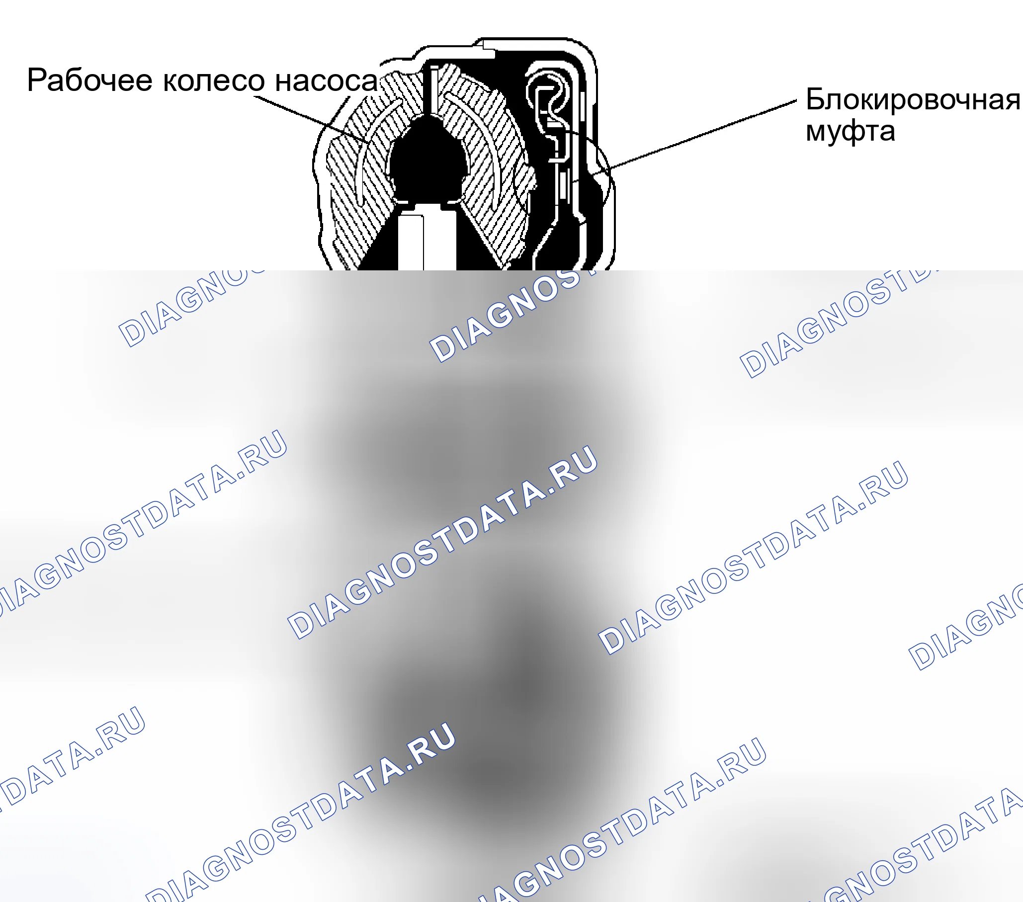 Рис. 66: Гидротрансформатор. Kia Ceed ED рестайлинг