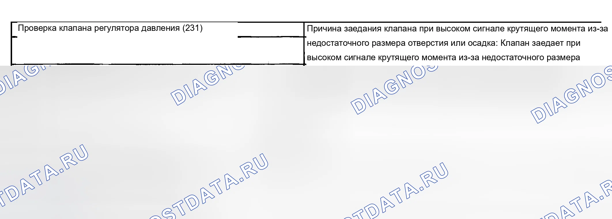 Рис. 904: Высокое давление в трубопроводе. Chevrolet Chevy Express H2500 