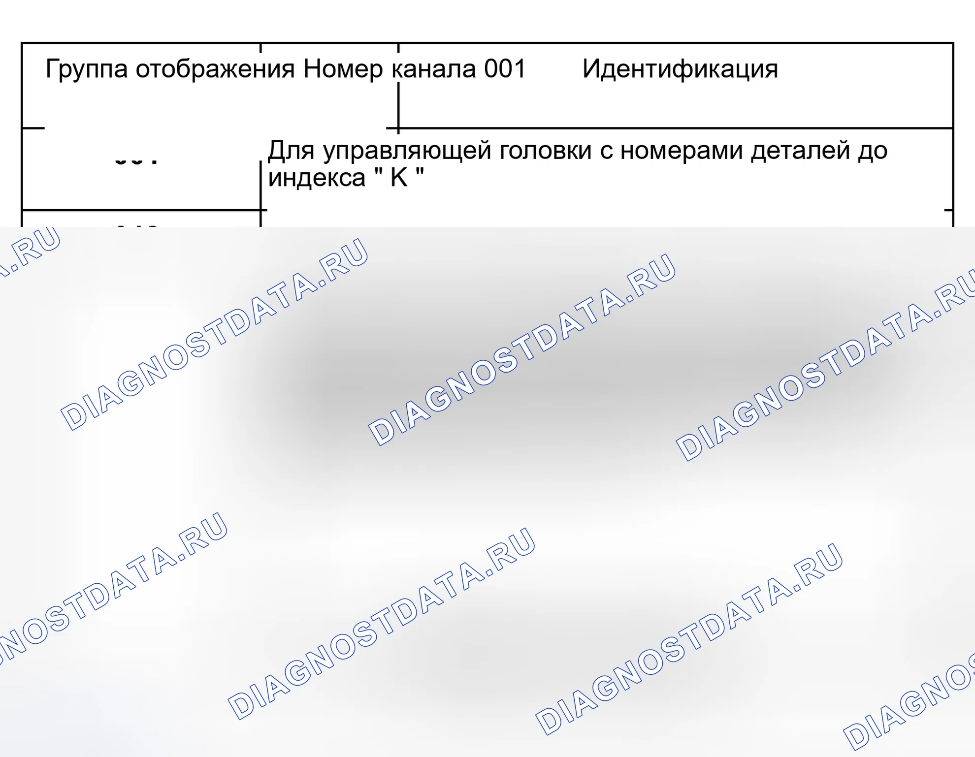 Рис. 146: Изменения в модели 2000 года и вверх транспортных средств, Обзор номеров дисплейных групп, которые могут быть выбраны. Audi S8 D2 рестайлинг 2