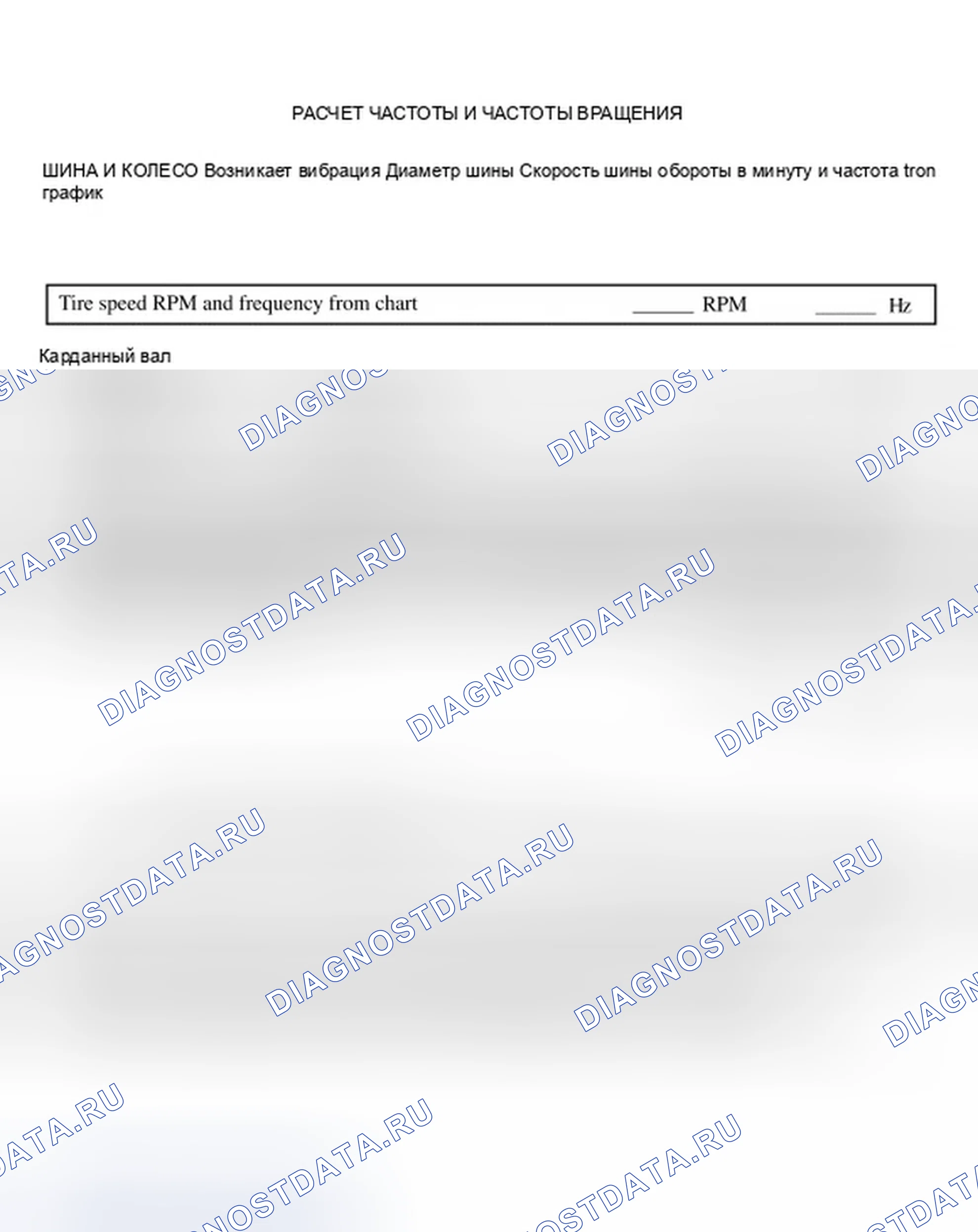Рис. 5. Ford Edge I